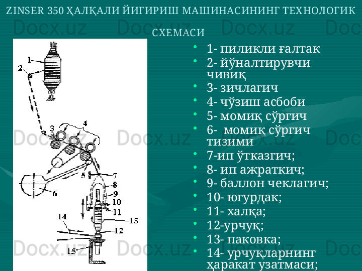 Z INSER  350 Ҳ АЛҚА ЛИ ЙИГИРИШ  МАШ ИНАС ИНИНГ ТЕХ НОЛОГИК 
С Х ЕМАС И  
•
1- пиликли ғалтак 
•
2- йўналтирувчи 
чивиқ 
•
3- зичлагич 
•
4- чўзиш асбоби 
•
5- момиқ сўргич 
•
6-  момиқ сўргич 
тизими 
•
7-ип ўтказгич;
•
8- ип ажраткич;
•
9- баллон чеклагич;
•
10- югурдак;
•
11- халқа;
•
12-урчуқ;
•
13- паковка; 
•
14- урчуқларнинг 
ҳаракат узатмаси;
•
15-урчуқлар бруси  