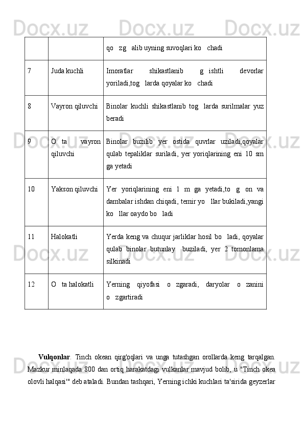 qo zg alib uyning suvoqlari ko chadi  
7 Juda kuchli Imoratlar   shikastlanib   g ishtli   devorlar	

yoriladi,tog larda qoyalar ko chadi	
 
8 Vayron qiluvchi Binolar   kuchli   shikastlanib   tog larda   surilmalar   yuz	

beradi
9 O ta   vayron	

qiluvchi Binolar   buzilib   yer   ostida   quvrlar   uziladi,qoyalar
qulab   tepaliklar   suriladi,   yer   yoriqlarining   eni   10   sm
ga yetadi
10 Yakson qiluvchi Yer   yoriqlarining   eni   1   m   ga   yetadi,to g on   va	
 
dambalar ishdan chiqadi, temir yo llar bukiladi,yangi	

ko llar oaydo bo ladi 	
 
11 Halokatli Yerda keng va chuqur jarliklar hosil bo ladi, qoyalar	

qulab   binolar   butunlay     buziladi,   yer   2   tomonlama
silkinadi
12 O ta halokatli	
 Yerning   qiyofasi   o zgaradi,   daryolar   o zanini	 
o zgartiradi	

Vulqonlar .   Tinch   okean   qirg'oqlari   va   unga   tutashgan   orollarda   keng   tarqalgan.
Mazkur  minlaqada  800 dan  ortiq harakatdagi   vulkanlar   mavjud  bolib,  u "Tinch  okea
olovli halqasi'" deb ataladi.  Bundan tashqari, Yerning ichki kuchlari ta'sirida geyzerlar 
