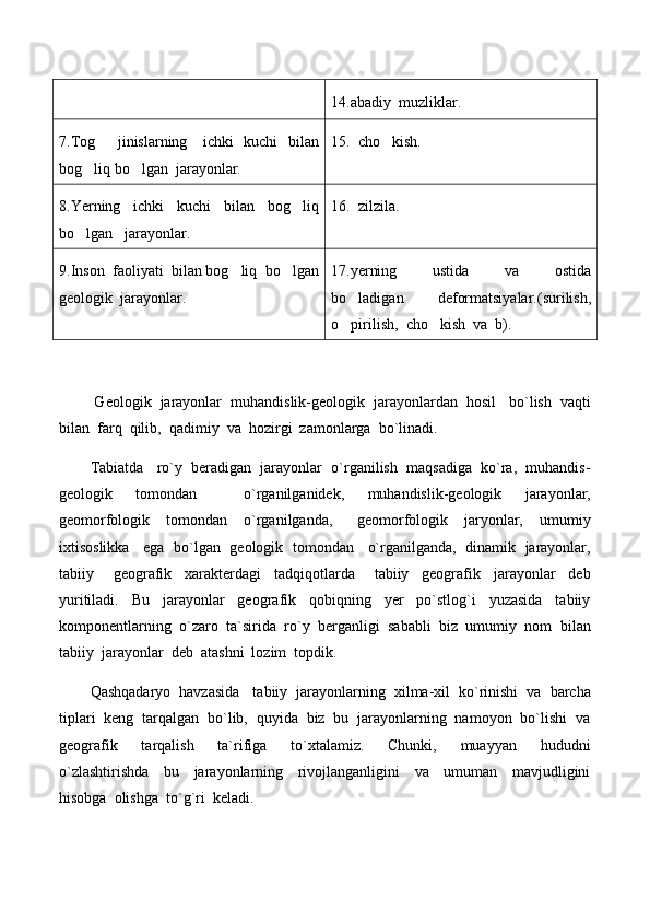 14.abadiy  muzliklar.
7.Tog    jinislarning     ichki   kuchi   bilan
bog liq bo lgan  jarayonlar.	
  15.  cho kish.	

8.Yerning     ichki     kuchi     bilan     bog liq	

bo lgan   jarayonlar.	
 16.  zilzila.
9.Inson  faoliyati  bilan bog liq  bo lgan	
 
geologik  jarayonlar. 17.yerning     ustida     va     ostida
bo ladigan     deformatsiyalar.(surilish,	

o pirilish,  cho kish  va  b).
 
 Geologik  jarayonlar  muhandislik-geologik  jarayonlardan  hosil   bo`lish  vaqti
bilan  farq  qilib,  qadimiy  va  hozirgi  zamonlarga  bo`linadi.
Tabiatda   ro`y  beradigan  jarayonlar  o`rganilish  maqsadiga  ko`ra,  muhandis-
geologik     tomondan         o`rganilganidek,     muhandislik-geologik     jarayonlar,
geomorfologik     tomondan     o`rganilganda,       geomorfologik     jaryonlar,     umumiy
ixtisoslikka    ega  bo`lgan  geologik  tomondan    o`rganilganda,  dinamik   jarayonlar,
tabiiy       geografik     xarakterdagi     tadqiqotlarda       tabiiy     geografik     jarayonlar     deb
yuritiladi.     Bu     jarayonlar     geografik     qobiqning     yer     po`stlog`i     yuzasida     tabiiy
komponentlarning  o`zaro  ta`sirida  ro`y  berganligi  sababli  biz  umumiy  nom  bilan
tabiiy  jarayonlar  deb  atashni  lozim  topdik.
Qashqadaryo  havzasida   tabiiy  jarayonlarning  xilma-xil  ko`rinishi  va  barcha
tiplari  keng  tarqalgan  bo`lib,  quyida  biz  bu  jarayonlarning  namoyon  bo`lishi  va
geografik     tarqalish     ta`rifiga     to`xtalamiz.     Chunki,     muayyan     hududni
o`zlashtirishda     bu     jarayonlarning     rivojlanganligini     va     umuman     mavjudligini
hisobga  olishga  to`g`ri  keladi. 