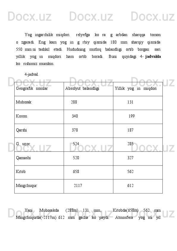 Yog ingarchilik     miqdori         relyefga       ko ra       g arbdan       sharqqa       tomon  
o zgaradi.     Eng     kam     yog in     g rbiy     qismida     180     mm     sharqiy     qismida	
  
550   mm ni   tashkil     etadi.     Hududning     mutloq     balandligi     ortib     borgan       sari
yillik       yog in       miqdori       ham       ortib       boradi.       Buni       quyidagi     4-  	
 jadvalda
ko rishimiz  mumkin.	

4-jadval.
Geografik   nomlar Absolyut  balandligi Yillik   yog in   miqdori	

Muborak       288             131
Koson        340               199      
Qarshi        378             187
G uzor	
        524             285
Qamashi         520              327
Kitob          658             562
Mingchuqur          2117             612
Yani       Muborakda       (288m)     131     mm,           Kitobda(658m)     562     mm
Mingchuqurda(-2117m)   612     mm     gacha     ko paydi.       Atmosfera       yog ini     yil	
  
