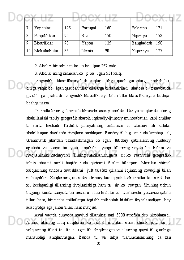 7 Yaponlar 125 Portugal 160 Pokiston 171
8 Panjobliklar 90 Rus 150 Nigeriya 158
9 Bixarliklar   90 Yapon 125 Bangladesh 150
10 Meksikaliklar 85 Nemis 90 Yaponiya 127
2. Aholisi bir mln dan ko p bo lgan 257 xalq 
3. Aholisi ming kishidan ko p bo lgan 531 xalq.	
 
Lingvistik     klassifikasiyalash   xaqlarni   tiliga   qarab   guruhlarga   ajratish   bir-
biriga yaqin bo lgan qardosh tillar oilalarga birlashtiriladi, ular esa o z navbatida	
 
guruhlarga   ajratiladi.   Lingvistik   klassifikasiya   bilan   tillar   klassifikasiyasi   boshqa-
boshqa narsa.
Til   millatlarning   farqini   bildiruvchi   asosiy   omildir.   Dunyo   xalqlarida   tilning
shakillanishi tabiiy geografik sharoit, iqtisodiy-ijtimoiy munosabatlar, kabi omillar
ta sirida   kechadi.   Kishilik   jamiyatining   birlamchi   so zlashuv   tili   kabilar	
 
shakillangan   davrlarda   rivojlana   boshlagan.   Bunday   til   lug ati   juda   kambag al,	
 
Grammatik   jihatdan   tizimlashmagan   bo lgan.   Ibtidoiy   qabilalarning   hududiy	

ajralishi   va   dunyo   bo ylab   tarqalishi     yangi   tillarning   paydo   bo lishini   va	
 
rivojlanishini kuchaytirdi. Tilning shakillanishiga ta sir ko rsatuvchi   geografik-	
 
tabiiy   sharoit   omili   haqida   juda   qiziqarli   fikrlar   bildirgan.   Masalan   shimol
xalqlarining   undosh   tovushlarni     juft   talafuz   qilishini   iqlimning   sovuqligi   bilan
izohlaydilar.   Xalqlarning   iqtisodiy-ijtimoiy   taraqqiyoti   turli   omillar   ta sirida   har	

xil   kechganligi   tillarning   rivojlanishiga   ham   ta sir   ko rsatgan.   Shuning   uchun	
 
bugungi kunda dunyoda bir necha o nlab kishilar so zlashuvchi, yozuvsiz qabila	
 
tillari   ham,   bir   necha   millatlarga   tegishli   milionlab   kishilar   foydalanadigan,   boy
adabiyotga ega jahon tillari ham mavjud.
Ayni   vaqtda   dunyoda   mavjud   tillarning   soni   3000   atrofida   deb   hisoblanadi.
Ammo   ularning   aniq   miqdorini   ko rsatish   mumkin   emas,   chunki   juda   ko p
 
xalqlarning   tillari   to liq   o rganilib   chiqilmagan   va   ularning   qaysi   til   guruhiga	
 
mansubligi   aniqlanmagan.   Bunda   til   va   lahja   tushunchalarining   ba zan	

35 