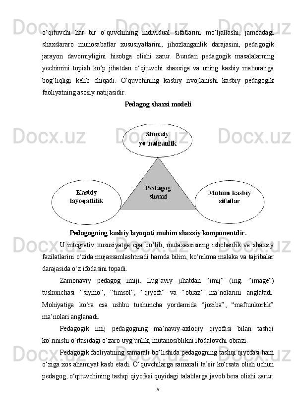 o‘qituvchi   har   bir   o‘quvchining   individual   sifatlarini   mo‘ljallashi,   jamoadagi
shaxslararo   munosabatlar   xususiyatlarini,   jihozlanganlik   darajasini,   pedagogik
jarayon   davomiyligini   hisobga   olishi   zarur.   Bundan   pedagogik   masalalarning
yechimini   topish   ko‘p   jihatdan   o‘qituvchi   shaxsiga   va   uning   kasbiy   mahoratiga
bog‘liqligi   kelib   chiqadi.   O‘quvchining   kasbiy   rivojlanishi   kasbiy   pedagogik
faoliyatning asosiy natijasidir.
Pedagog shaxsi modeli
Pedagogning kasbiy layoqati muhim shaxsiy komponentdir.
U   integrativ   xususiyatga   ega   bo‘lib,   mutaxassisning   ishchanlik   va   shaxsiy
fazilatlarini o‘zida mujassamlashtiradi hamda bilim, ko‘nikma malaka va tajribalar
darajasida o‘z ifodasini topadi.
Zamonaviy   pedagog   imiji.   Lug‘aviy   jihatdan   “imij”   (ing.   “image”)
tushunchasi   “siymo”,   “timsol”,   “qiyofa”   va   “obraz”   ma’nolarini   anglatadi.
Mohiyatiga   ko‘ra   esa   ushbu   tushuncha   yordamida   “joziba”,   “maftunkorlik”
ma’nolari anglanadi.
Pedagogik   imij   pedagogning   ma’naviy-axloqiy   qiyofasi   bilan   tashqi
ko‘rinishi o‘rtasidagi o‘zaro uyg‘unlik, mutanosiblikni ifodalovchi obrazi.
Pedagogik faoliyatning samarali bo‘lishida pedagogning tashqi qiyofasi ham
o‘ziga xos ahamiyat kasb etadi. O‘quvchilarga samarali ta’sir ko‘rsata olish uchun
pedagog, o‘qituvchining tashqi qiyofasi quyidagi talablarga javob bera olishi zarur:
9 