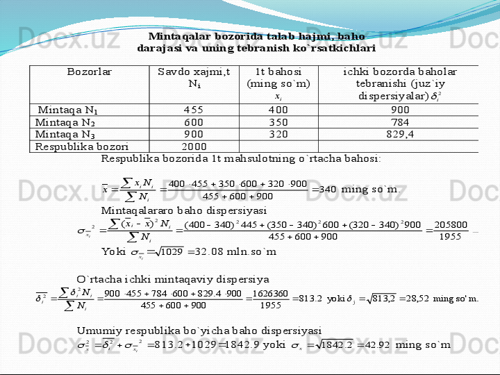 Mintaqalar bozorida talab hajmi, baho 	 	
darajasi	 va uning tebranish ko`rsatkichlari	 	
 	 	 	 	 	
Bozorlar	 	Savdo xajmi,t	 	
N	i 	
1t bahosi 	
(ming so`m)	 	
ix	 	
ichki bozorda baholar 	
tebranishi (juz`iy 
dispersiyalar)	2i	  	
 Mintaqa N	1 	455	 	400	 	900	 	
Mintaqa N	2 	600	 	350	 	784	 	
Mintaqa N	3 	900	 	320	 	829,4	 	
Respublika bozori	 	2000	 	 	 	
 	Respublika bozorida 1t mahsulotning o`rtacha bahosi:	 	
 
 	340	900	600	455	
900	320	600	350	455	400				
							

	
i
i	i
N
N	x	x	 ming so`m.	 	
 	Mintaqalararo baho dispersiyasi  	 	
1029	1955
205800	
900	600	455	
900	)	340	320(	600	)	340	350(	445	)	340	400(	)	(	2	2	2	2	2					
								
	
	
i	
i	i	
х	N	
N	x	x	
i		 	
 	Yoki 	iх				1029	32.08 mln.so`m	 	 	 	 	 	        	 	
 	 	 	 	 	 	 	 	 	 	 	  	
O`rtacha ichki mintaqaviy dispersiya 	
.	m	so' 	ming  	52,	28	2,	813	 	yoki  2.	813	1955	
1626360	
900	600	455	
900	4.	829	600	784	455	900	
j	
2	2							
							

				
i
i	i	i	N
N	     	
        	 	 	 	 	 	 	
Umumiy respublika bo`yicha baho dispersiyasi 	 	
			2	2	2	
ix	i	x				813.2		1029		1842.9 yoki 	92.	42	2.	1842			х		 ming so`m	 	
  