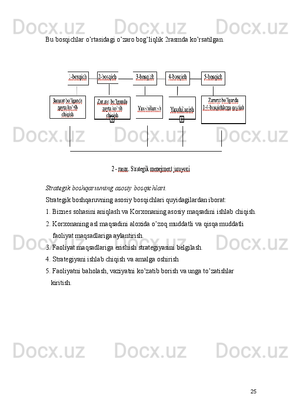 Bu bosqichlar o’rtasidagi o’zaro bog’liqlik 2rasmda ko’rsatilgan.
Strategik boshqaruvning asosiy bosqichlari.
Strategik boshqaruvning asosiy bosqichlari quyidagilardan iborat:
1. Biznes sohasini aniqlash va Korxonaning asosiy maqsadini ishlab chiqish.
2. Korxonaning asl maqsadini aloxida o’zoq muddatli va qisqa muddatli    
    faoliyat maqsadlariga aylantirish.
3. Faoliyat maqsadlariga erishish strategiyasini belgilash.
4. Strategiyani ishlab chiqish va amalga oshirish
5. Faoliyatni baholash, vaziyatni ko’zatib borish va unga to’zatishlar         
   kiritish.
25 