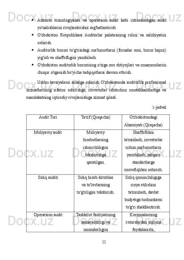  Axborot   texnologiyalari   va   operatsion   audit   kabi   ixtisoslashgan   audit
yo'nalishlarini rivojlantirishni rag'batlantirish.
 O'zbekiston   Respublikasi   Auditorlar   palatasining   rolini   va   salohiyatini
oshirish.
 Auditorlik  bozori   to'g'risidagi  ma'lumotlarni   (firmalar  soni,   bozor  hajmi)
yig'ish va shaffofligini yaxshilash.
 O'zbekiston auditorlik bozorining o'ziga xos ehtiyojlari va muammolarini
chuqur o'rganish bo'yicha tadqiqotlarni davom ettirish.
Ushbu tavsiyalarni amalga oshirish O'zbekistonda auditorlik professional
xizmatlarining   sifatini   oshirishga,   investorlar   ishonchini   mustahkamlashga   va
mamlakatning iqtisodiy rivojlanishiga xizmat qiladi.
1-jadval
Audit Turi Ta'rif (Qisqacha) O'zbekistondagi
Ahamiyati (Qisqacha)
Moliyaviy audit Moliyaviy
hisobotlarning
ishonchliligini
tekshirishga
qaratilgan. Shaffoflikni
ta'minlash, investorlar
uchun ma'lumotlarni
yaxshilash, xalqaro
standartlarga
muvofiqlikni oshirish.
Soliq auditi Soliq hisob-kitoblari
va to'lovlarining
to'g'riligini tekshirish. Soliq qonunchiligiga
rioya etilishini
ta'minlash, davlat
budjetiga tushumlarni
to'g'ri shakllantirish.
Operatsion audit Tashkilot faoliyatining
samaradorligi va
unumdorligini Korxonalarning
resurslardan oqilona
foydalanishi,
11 