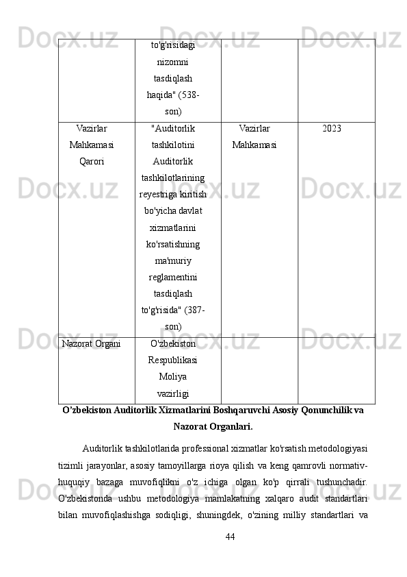 to'g'risidagi
nizomni
tasdiqlash
haqida" (538-
son)
Vazirlar
Mahkamasi
Qarori "Auditorlik
tashkilotini
Auditorlik
tashkilotlarining
reyestriga kiritish
bo'yicha davlat
xizmatlarini
ko'rsatishning
ma'muriy
reglamentini
tasdiqlash
to'g'risida" (387-
son) Vazirlar
Mahkamasi 2023
Nazorat Organi O'zbekiston
Respublikasi
Moliya
vazirligi
O’zbekiston Auditorlik Xizmatlarini Boshqaruvchi Asosiy Qonunchilik va
Nazorat Organlari.
Auditorlik tashkilotlarida professional xizmatlar ko'rsatish metodologiyasi
tizimli  jarayonlar,  asosiy  tamoyillarga   rioya  qilish   va  keng  qamrovli  normativ-
huquqiy   bazaga   muvofiqlikni   o'z   ichiga   olgan   ko'p   qirrali   tushunchadir.
O'zbekistonda   ushbu   metodologiya   mamlakatning   xalqaro   audit   standartlari
bilan   muvofiqlashishga   sodiqligi,   shuningdek,   o'zining   milliy   standartlari   va
44 