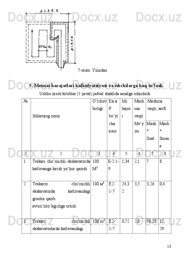 7-rasm. Yonidan 
 
5. Mexnat harajatlari kalkulyatsiyasi va ishchilarga haq to’lash.
Ushbu xisob kitoblar (1-javal) jadval shaklida amalga oshiriladi. 
№   
 
Ishlarning nomi 
 
  O’lchov
birligi 
  Ен и 
Р 
bo’yi 
cha 
asos 
  Ish 
hajm
i Mash
ina 
vaqti 
Me’y
ori 
  Mashina 
vaqti, sarfi 
 
Mash.
* 
Soat  Mash
* 
Smen
a 
1  2  3  4  5  6  7  8 
1.  Teskari   cho’michli   ekskavatorda
katlovanga kirish yo’lini qazish 
  100 
М 3
  Б-2-1-
9  1,34  2,1  7  8 
2.  Teskariri   cho’michli
ekskavatorda   katlovandagi
gruntni qazib 
avtoo’zito’kgichga ortish 
  100 м 3
  Е2-
1-7  24,3
2  3,5  3,26  0,4 
3.  Teskari   cho’michli
ekskavatorlarda katlovandagi  100 m 3
  Е2-
1-7  0,72  2,8  98,28  12, 
29 
13 