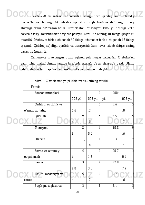 1992-1998   yillardagi   islohotlardan   so'ng,   hech   qanday   aniq   iqtisodiy
maqsadlar  va ularning ichki  ishlab chiqarishni  rivojlantirish va aholining ijtimoiy
ahvoliga   ta'siri   bo'lmagan   holda,   O’zbekiston   iqtisodiyoti   1999   yil   boshiga   kelib
barcha asosiy ko'rsatkichlar bo'yicha pasayib ketdi. YaIMning 40 foizga qisqarishi
kuzatildi. Mahsulot ishlab chiqarish 52 foizga, xizmatlar ishlab chiqarish 18 foizga
qisqardi. Qishloq xo'jaligi, qurilish va transportda ham  tovar  ishlab chiqarishning
pasayishi kuzatildi.
Zamonaviy   rivojlangan   bozor   iqtisodiyoti   nuqtai   nazaridan   O’zbekiston
yalpi ichki  mahsulotining tarmoq tarkibida sezilarli  o'zgarishlar ro'y berdi. Ularni
tahlil qilish uchun 1-jadvaldagi ma'lumotlarga murojaat qilaylik.
1-jadval – O’zbekiston yalpi ichki mahsulotining tarkibi
Foizda
Sanoat tarmoqlari 1
995 yil 2
003 yil 2004
yil 2
005 yil
Qishloq, ovchilik va 
o rmon xo jaligiʻ ʻ 1
6.6 6
.2 5.6 5
.0
Qurilish 9.
6 6
.0 5.5 5
.7
Transport 8.
8 1
0.2 10.8 9
.6
Ulanish 1,
2 1
.8 0.3 2
.4
Savdo va umumiy 
ovqatlanish 5.
6 2
1.8 20.7 2
0.6
Sanoat 3
8,0 2
3.3 27.0 2
7.9
Ta'lim, madaniyat va 
san'at 5.
4 2
.7 2.7 2
.6
Sog'liqni saqlash va  2. 3 3.1 3
28