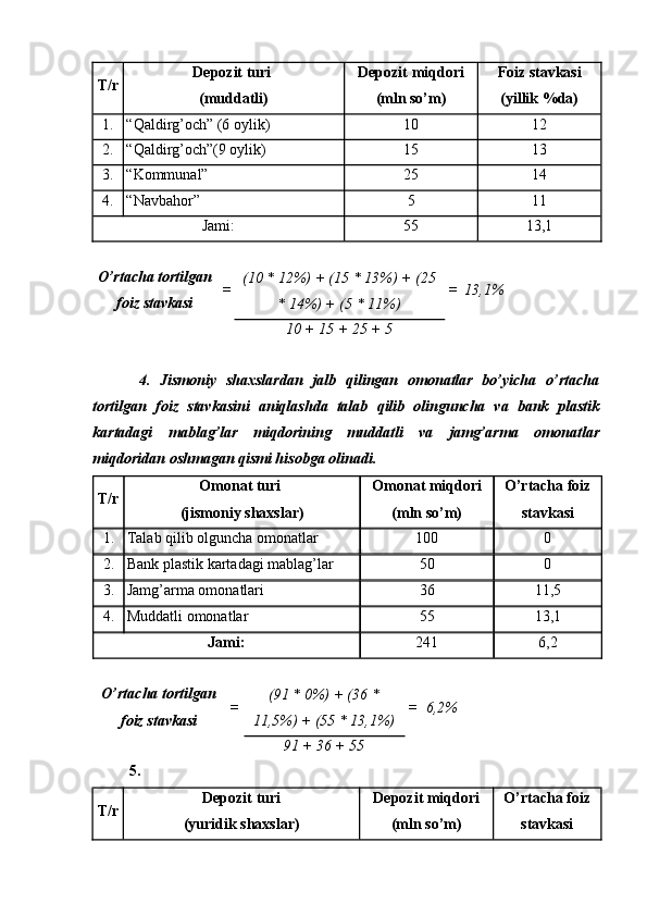 T/r Depozit turi 
(muddatli)  Depozit miqdori
(mln so’m) Foiz stavkasi
(yillik %da)
1. “Qaldirg’och” (6 oylik) 10 12
2. “Qaldirg’och”(9 oylik) 15 13
3. “Kommunal” 25 14
4. “Navbahor” 5 11
Jami: 55 13,1
O’rtacha tortilgan
foiz stavkasi = (10 * 12%) + (15 * 13%) + (25
* 14%) + (5 * 11%) = 13,1%
10 + 15 + 25 + 5
4.   Jismoniy   shaxslardan   jalb   qilingan   omonatlar   bo’yicha   o’rtacha
tortilgan   foiz   stavkasini   aniqlashda   talab   qilib   olinguncha   va   bank   plastik
kartadagi   mablag’lar   miqdorining   muddatli   va   jamg’arma   omonatlar
miqdoridan oshmagan qismi hisobga olinadi.
T/r Omonat turi 
(jismoniy shaxslar) Omonat miqdori
(mln so’m) O’rtacha foiz
stavkasi
1. Talab qilib olguncha omonatlar 100 0
2. Bank plastik kartadagi mablag’lar 50 0
3. Jamg’arma omonatlari 36 11,5
4. Muddatli omonatlar 55 13,1
Jami: 241 6,2
O’rtacha tortilgan
foiz stavkasi = (91 * 0%) + (36 *
11,5%) + (55 * 13,1%) = 6,2%
91 + 36 + 55
5.
T/r Depozit turi
(yuridik shaxslar)  Depozit miqdori
(mln so’m) O’rtacha foiz
stavkasi