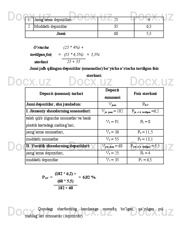 1. Jamg’arma depozitlari 25 4
2. Muddatli depozitlar 35 6,5
Jami: 60 5,5
O’rtacha
tortilgan foiz
stavkasi = (25 * 4%) +
(35 * 6,5%) = 5,5%
25 + 35
Jami jalb qilingan depozitlar (omonatlar) bo’yicha o’rtacha tortilgan foiz
stavkasi:
Depozit (omonat) turlari Depozit
summasi Foiz stavkasi
Jami depozitlar, shu jumladan: V
jami P
AV
I. Jismoniy shaxslarning omonatlari: V
jis. jami  = 182 P
jis. o’rt. tortilgan  =6,2
talab qilib olguncha omonatlar va bank 
plastik kartadagi mablag’lari; V
1  = 91 P
1  = 0
jamg’arma omonatlari; V
2  = 36 P
2  = 11,5
muddatli omonatlar. V
3  = 55 P
3  = 13,1
II. Yuridik shaxslarning depozitlari: V
yur. jami  = 60 P
yur. o’rt. tortilgan  = 5,5
jamg’arma depozitlari; V
4  = 25 P
4  = 4
muddatli depozitlar. V
5  = 35 P
5  = 6,5
P
AV = (182 * 6,2) +
(60 * 5,5) = 6,02 %.
182 + 60
Quyidagi   shartlarning   barchasiga   muvofiq   bo’lgan,   qo’yilgan   pul
mablag’lari omonatdir (depozitdir):