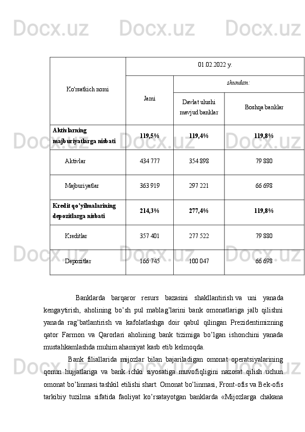 Ko'rsatkich nomi 01.02.2022 y.
Jami shundan:
Davlat ulushi
mavjud banklar Boshqa banklar
Aktivlarning 
majburiyatlarga nisbati  119,5% 119,4% 119,8%
Aktivlar 434 777 354 898 79 880
Majburiyatlar 363 919 297 221 66 698
Kredit qo’yilmalarining 
depozitlarga nisbati 214,3% 277,4% 119,8%
Kreditlar 357 401  277 522  79 880 
Depozitlar  166 745  100 047  66 698 
      Banklarda   barqaror   resurs   bazasini   shakllantirish   va   uni   yanada
kengaytirish,   aholining   bo’sh   pul   mablag’larini   bank   omonatlariga   jalb   qilishni
yanada   rag’batlantirish   va   kafolatlashga   doir   qabul   qilingan   Prezidentimizning
qator   Farmon   va   Qarorlari   aholining   bank   tizimiga   bo’lgan   ishonchini   yanada
mustahkamlashda muhim ahamiyat kasb etib kelmoqda.
          Bank   filiallarida   mijozlar   bilan   bajariladigan   omonat   operatsiyalarining
qonun   hujjatlariga   va   bank   ichki   siyosatiga   muvofiqligini   nazorat   qilish   uchun
omonat bo’linmasi tashkil etilishi shart. Omonat bo’linmasi, Front-ofis va Bek-ofis
tarkibiy   tuzilma   sifatida   faoliyat   ko’rsatayotgan   banklarda   «Mijozlarga   chakana