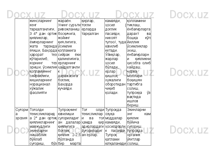 жинсларнинг
кенг
тарқалганлиги,
3   4°   дан   ортик
қияликлар,
ёмғирларнинг
жа та   тарзида
ёғиши, Баҳорда
ҳарорат   тез
кўтарилиб,
корнинг   тез
эриши, ўсимлик
қопламинннг
сийраклиги,
кишиларнинг
норационал
хўжалик
фаолияти жараён.
Унинг суръти
ривожланиш
босқичига,
жойинг
қия.лигига,
ўсимлик
қопламига
сийрак   ёки
қалинлигига,
ерларнинг
ҳайдалганли
к
даражасига
боғлиқ.
Баҳорда
кучаяди. қирлар,
тоғли
ерларда
тарқалган камаяди,
ҳосил   |
доғлик
пасаяди,
нихоят
тупэо!,   туда
ювилиб
кетади.
Ўйиқлар,
жарлар
ҳосил
бўлади,
ерлар
қишлоқ
хужалиги
оборотидан
чиқиб
қолади. қопламини
тиклаш,
ёнбағирларга
дарахт   ва
бошқа   кўп
йиллик
ўсимликлар
эхиш,
ёнбағирларн
и   қияликни
ҳисобга   олиб
хайдаш,
чорва
моллари
боқишян
тартибга
солиш,
тупроққа   ўз
вақтида
ишлов
бериш.
Суғорм
а
эрозия Тоғолди
текисликларид
а   2°   дан   ортиқ
қияликларнинг
мавжудлиги
экинларни
нишаблик
бўйлаб
суғориш,   бўз Тупроқнинг
ювилиши
суғориладиг
ан   далалар
қиялигига
боғлиқ.
қиялик   2-2,5
бўлганда
бир   марта Тоғ   олди
текисликлар
и   ва   тоғ
ҳамда   қир
адирлардаги
суғориладиг
ан ерлар. Тупроқда
озуқа
моддалар
камаяди,
ҳосилдорли
к   пасаяди.
Тупроқ
қатлами
юпқаланади Экинларни
энг   кам
қиялик
бўйича
суғориш,
тупроқда
органик
ўғитлар
солиш, 