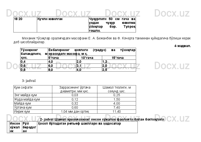 18 20 Кучли ювилган Чуқурлиги   50   см   гача   ва
ундан   чуқур   ювилма
ўйиқлар   бор.   Тупроқ
тошли.
Механик тўсиқлар оралиғидаги масофани Е. А. Бежанбек ва Ф. Кочерга тахминан қуйидагича бўлиши керак
деб ҳисоблайдилар.
4-жадвал.
Тўсиқнинг
баландлиги,   м
ҳис. Ёнбағирнинг   қиялиги   (градус)   ва   тўсиқлар
орасидаги масофа, м ҳ.
5°гача  10°гача 15°гача
0,4 4,0 2,0 1,3
0,6  6,0  3,1  2,0
0,8 8,0 4,0 2,5
3- jadval
Қум сифати Заррасининг ўртача
диаметри, мм ҳис. Шамол тезлиги, м
секунд ҳис.
Энг майда қум 0,03 0,25
Жуда майда қум 0,12 1,50
Майда қум 0,32 4,0
Ўртача қум 0,60 7,40
Йирик қум 1,04 мм дан ортиқ 11,40
2- jadval Шамол эрозиясининг инсон хўжалик фаолияти билан боғлиқлиги
Инсон
хўжал
ик Рўй
берадиг
аи Ҳосил бўладиган рельеф шакллари ва ҳодисалар 