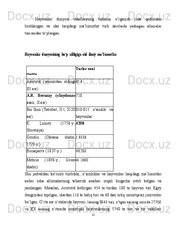 Hayvonlar   dunyosi   vakillarining   turlarini   o‘rganish   juda   qadimdan
boshlangan   va   ular   haqidagi   ma’lumotlar   turli  davrlarda	 yashagan	 allomalar	
tomonidan	 to‘plangan.	
Hayvonlar	 dunyosining	 ko‘p	 xilligiga	 oid	 ilmiy	 ma’IumotIar	
Turlar	 soni
Aristotel   (eramizdan   oldingi
III   asr)	
45	 4
A.R.   Berunıy   («Saydona»
asarı,   X   asr) 720
Ibn   Sıno   (Tabobat,   II   t,   X-XI
asr) 810-815   o'simlik   va
hayvonlar
K.   Lınney   (1758-y.,
Shvetsıya)	
4208
Gmelın   (Okeana   shahrı,
1778-y.)
1 8338	
Bonaparte	 (1837-y.)
48286
Mebıus   (1898-y.,   Gesse
shahrı)	
41	 2600
Shu   jadvaldan   ko‘rinib   turibdiki,   o‘simliklar   va   hayvonlar   haqidagi   ma’lumotlar
asrlar   osha   allomalarning   tabarruk   asarlari   orqali   bizgacha   yetib   kelgan   va
jamlangan.   Masalan,   Aristotel   keltirgan   454   ta   turdan   180   ta   hayvon   turi   Egey
dengizidan topilgan, ulardan 116 ta baliq turi va 60 dan ortiq   umurtqasiz jonivorlar
bo‘lgan. O‘rta asr o‘rtalarida hayvon-  	
larning 8843 turi, o’tgan asrning oxirida 277t)0	
va   XX   asrning	 
o‘rtasıda   umurtqali   hayvonlarning   5740   ta   turi   va   tur   vakillari
11 