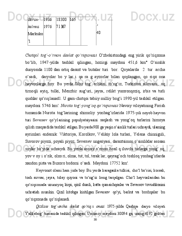 Borsu-
kelmus
Markuko
’l 1936
1976 183007 1 367 165
40
Chotqol   tog’-o’rmon   davlat   qo’riqxonasi   O‘zbekistondagi   eng  	
yirik	 qo‘riqxona	
bo‘lib,	 	1947-yilda	 	tashkil	 	qilingan,	 	hozirgi	 
maydoni   451,6   km°   O‘simlik
dunyosida   1100 dan  ortiq   daraxt  	
va	 butalar	 turi  	 bor.	 Qoyalarda  	 2  	 tur  	 archa	
o‘sadi,  	 daryolar	 bo	 y   lar	 i qa   ra   g	 ayzorlar	 bilan	 qoplangan,	 qo	 riqx   ona
hayvonlarga   boy.   Bu   yerda   Sibir   tog‘   echkisi,   to‘ng‘iz,   Turkiston  	
silovsini,	 oq	
tirnoqli	 ayiq,   tulki,	 Menzbir   sug‘uri,   jayra,	 relikt	 
yumronqoziq,   irbis   va   turli
qushlar   qo‘rıq1anad1.   U gam-chotqoi  	
tabiiy milliy	 bog‘i 1990-yil	 tashkil etilgan.	
maydoni	 5746 km'.	 
Nurota   tog’-yong’oq qo’riqxonasi   Navoiy viloyatining   Forish	
tumanida	 Nurota	 tog‘larining	 shimoliy	 yonbag‘irlarida	 1975-	yili noyob hayvon	
turi   Seversev   qo‘y1arining   populyatsiyasini	 
saqlash   va   yong‘oq   turlarini   himoya
qilish maqsadida tashkil  	
etilgan. Bu yerda 900 ga yaqin o‘simlik turlari uchraydi, ularning
ayrimlari   endemik:   Viktoriya,   Korolkov,   Velikiy   lola   turlari,   Yelena   chinniguli,
Suvorov piyozi, poyali piyoz, Seversev   ungeriyasi,   daraxtsimon   o‘simliklar   asosan
soylar   bo‘yida   uchraydi.   Bu yerda   asosiy o‘rmon   hosil q iluvchi   turlarga   yong‘ oq,
yov v  oy   i   o‘rik,   olxo ri, olma,   tut,   tol,   terak lar,   qayrag‘och toshloq yonbag‘irlarda
xandon pista va Buxoro   bodomi   o‘sadi.   Maydoni   17752   km'.	
Hayvonot olami ham juda boy. Bu yerda karaganka tulkisi,	 cho‘l bo‘risi, korsak,	
tosh   suvsar,   jayra,   tolay   quyoni   va   to‘ng‘iz	 keng   tarqalgan.   Cho‘l   hayvonlaridan   bu	
qo‘riqxonada uzunoyoq	 kirpi,   qizil   dumli,  katta   qumsichqonlar	 va  Seversov   tovushkonini	
uchratish	 mumkin.   Qizil   kitobga	 kiritilgan   Seversov
 	qo‘yi,   berkut	  va   boshqalar   bu
qo‘riqxonada   qo‘riqlanadi.	
Qizilsuv	 tog’-archa	 davlat	 qo’riq.x   onasi	 1975-yilda	 Qashqa-	 daryo   viloyati	
Yakkabog‘	 tumanida tashkil qilingan. Umumiy	 maydoni 30094 ga, uning 4192 gektari
30 