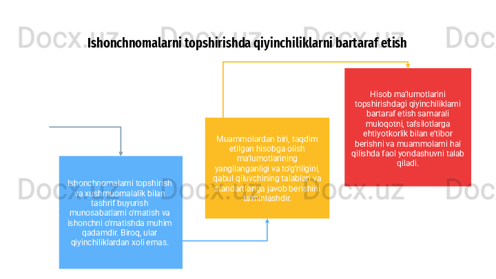 Ishonchnomalarni topshirishda qiyinchiliklarni bartaraf etish
Ishonchnomalarni topshirish 
va xushmuomalalik bilan 
tashrif buyurish 
munosabatlarni o'rnatish va 
ishonchni o'rnatishda muhim 
qadamdir. Biroq, ular 
qiyinchiliklardan xoli emas. Muammolardan biri, taqdim 
etilgan hisobga olish 
ma'lumotlarining 
yangilanganligi va to'g'riligini, 
qabul qiluvchining talablari va 
standartlariga javob berishini 
ta'minlashdir. Hisob ma'lumotlarini 
topshirishdagi qiyinchiliklarni 
bartaraf etish samarali 
muloqotni, tafsilotlarga 
ehtiyotkorlik bilan e'tibor 
berishni va muammolarni hal 
qilishda faol yondashuvni talab 
qiladi. 