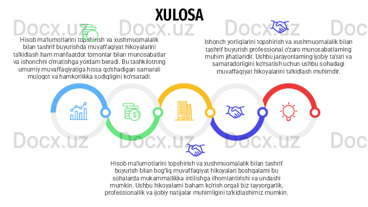 Ishonch yorliqlarini topshirish va xushmuomalalik bilan 
tashrif buyurish professional o'zaro munosabatlarning 
muhim jihatlaridir. Ushbu jarayonlarning ijobiy ta'siri va 
samaradorligini ko'rsatish uchun ushbu sohadagi 
muvaffaqiyat hikoyalarini ta'kidlash muhimdir.XULOSA
Hisob ma'lumotlarini topshirish va xushmuomalalik bilan tashrif 
buyurish bilan bog'liq muvaffaqiyat hikoyalari boshqalarni bu 
sohalarda mukammallikka intilishga ilhomlantirishi va undashi 
mumkin. Ushbu hikoyalarni baham ko'rish orqali biz tayyorgarlik, 
professionallik va ijobiy natijalar muhimligini ta'kidlashimiz mumkin.Hisob ma'lumotlarini topshirish va xushmuomalalik 
bilan tashrif buyurishda muvaffaqiyat hikoyalarini 
ta'kidlash ham manfaatdor tomonlar bilan munosabatlar 
va ishonchni o'rnatishga yordam beradi. Bu tashkilotning 
umumiy muvaffaqiyatiga hissa qo'shadigan samarali 
muloqot va hamkorlikka sodiqligini ko'rsatadi. 