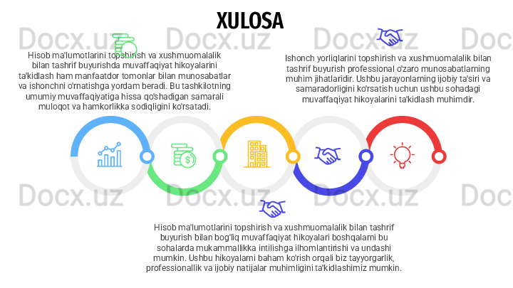 Ishonch yorliqlarini topshirish va xushmuomalalik bilan 
tashrif buyurish professional o'zaro munosabatlarning 
muhim jihatlaridir. Ushbu jarayonlarning ijobiy ta'siri va 
samaradorligini ko'rsatish uchun ushbu sohadagi 
muvaffaqiyat hikoyalarini ta'kidlash muhimdir.XULOSA
Hisob ma'lumotlarini topshirish va xushmuomalalik bilan tashrif 
buyurish bilan bog'liq muvaffaqiyat hikoyalari boshqalarni bu 
sohalarda mukammallikka intilishga ilhomlantirishi va undashi 
mumkin. Ushbu hikoyalarni baham ko'rish orqali biz tayyorgarlik, 
professionallik va ijobiy natijalar muhimligini ta'kidlashimiz mumkin.Hisob ma'lumotlarini topshirish va xushmuomalalik 
bilan tashrif buyurishda muvaffaqiyat hikoyalarini 
ta'kidlash ham manfaatdor tomonlar bilan munosabatlar 
va ishonchni o'rnatishga yordam beradi. Bu tashkilotning 
umumiy muvaffaqiyatiga hissa qo'shadigan samarali 
muloqot va hamkorlikka sodiqligini ko'rsatadi.