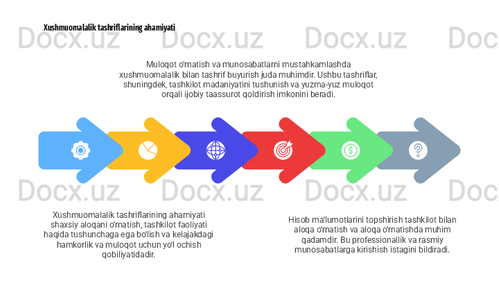 Hisob ma'lumotlarini topshirish tashkilot bilan 
aloqa o'rnatish va aloqa o'rnatishda muhim 
qadamdir. Bu professionallik va rasmiy 
munosabatlarga kirishish istagini bildiradi.Muloqot o'rnatish va munosabatlarni mustahkamlashda 
xushmuomalalik bilan tashrif buyurish juda muhimdir. Ushbu tashriflar, 
shuningdek, tashkilot madaniyatini tushunish va yuzma-yuz muloqot 
orqali ijobiy taassurot qoldirish imkonini beradi.Xushmuomalalik tashriflarining ahamiyati
Xushmuomalalik tashriflarining ahamiyati 
shaxsiy aloqani o'rnatish, tashkilot faoliyati 
haqida tushunchaga ega bo'lish va kelajakdagi 
hamkorlik va muloqot uchun yo'l ochish 
qobiliyatidadir. 