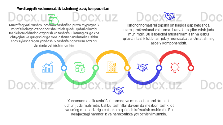 Ishonchnomalarni topshirish haqida gap ketganda, 
ularni professional va hurmatli tarzda taqdim etish juda 
muhimdir. Bu ishonchni mustahkamlash va qabul 
qiluvchi tashkilot bilan ijobiy munosabatlar o'rnatishning 
asosiy komponentidir.Muvaffaqiyatli xushmuomalalik tashrifining asosiy komponentlari
Xushmuomalalik tashriflari tarmoq va munosabatlarni o'rnatish 
uchun juda muhimdir. Ushbu tashriflar davomida mezbon tashkilot 
va uning maqsadlariga chinakam qiziqish ko'rsatish muhimdir. Bu 
kelajakdagi hamkorlik va hamkorlikka yo'l ochishi mumkin.Muvaffaqiyatli xushmuomalalik tashriflari puxta tayyorgarlik 
va tafsilotlarga e'tibor berishni talab qiladi. Qabul qiluvchi 
tashkilotni oldindan o'rganish va tashrifni ularning o'ziga xos 
ehtiyojlari va qiziqishlariga moslashtirish muhimdir. Ushbu 
shaxsiylashtirilgan yondashuv tashrifning ta'sirini sezilarli 
darajada oshirishi mumkin. 