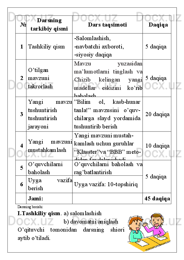 Darsning borishi:
I.Tashkiliy qism . a) salomlashish
b) davomatni aniqlash
O’qituvchi   tomonidan   darsning   shiori
aytib o’tiladi. № Darsning
tarkibiy qismi Dars taqsimoti D aqiqa
1 Tashkiliy qism -Salomlashish,
-navbatchi axboroti,
-siyosiy daqiqa 5  daqiqa
2 O’tilgan
mavzuni
takrorlash Mavzu   yuzasidan
ma’lumotlarni   tinglash   va
Chizib   kelingan   yangi
madellar   eskizini   ko’rib
baholash. 5  daqiqa
3 Yangi   mavzu
tushuntirish
tushuntirish
jarayoni ”Bilim   ol,   kasb-hunar
tanla!”   mavzusini     o’quv-
chilarga   slayd   yordamida
tushuntirib berish 20 daqiqa
4 Yangi   mavzuni
mustahkamlash Yangi mavzuni mustah-
kamlash uchun guruhlar 
“Klasster”va “BBB” meto-
didan foydalanishadi. 10  daqiqa
5 O’quvchilarni
baholash O’quvchilarni   baholash   va
rag’batlantirish
5  daqiqa
6 Uyga   vazifa
berish Uyga   vazifa :  10-topshiriq
Jami:   45 daqiqa 