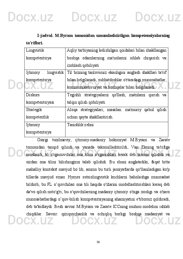 1-jadval.   M.Byram   tomonidan   umumlashtirilgan   kompetensiyalarning
ta’riflari.
Lingvistik
kompetentsiya Aqliy tarbiyaning kelishilgan qoidalari bilan shakllangan
boshqa   odamlarning   ma'nolarini   ishlab   chiqarish   va
izohlash qobiliyati
Ijtimoiy   lingvistik
kompetentsiya Til   bizning   tanlovimiz   ekanligini   anglash   shakllari   ta'rif
bilan belgilanadi, suhbatdoshlar o'rtasidagi munosabatlar,
kommunikativ niyat va boshqalar bilan belgilanadi.
Diskurs
kompetentsiyasi Tegishli   strategiyalarni   qo'llash,   matnlarni   qurish   va
talqin qilish qobiliyati.
Strategik
kompetentlik Aloqa   strategiyalari,   masalan.   ma'muriy   qabul   qilish
uchun qayta shakllantirish.
Ijtimoiy
kompetentsiya Tanishlik zehni
Oxirgi   tuzilmaviy,   ijtimoiy-madaniy   hokimiyat   M.Byram   va   Zarate
tomonidan   tanqid   qilindi   va   yanada   takomillashtirildi,   Van   Ekning   ta'rifiga
asoslanib,   til   o'rganuvchilar   ona   tilini   o'rganishlari   kerak   deb   taxmin   qilishdi   va
sizdan   ona   tilini   bilishingizni   talab   qilishdi.   Bu   shuni   anglatadiki,   faqat   bitta
mahalliy kontekst  mavjud bo`lib, ammo bu turli  jamiyatlarda qo'llaniladigan ko'p
tillarda   mavjud   emas.   Hymes   sotsiolingvistik   kuchlarni   baholashga   munosabat
bildirib,  bu FL  o’quvchilari   ona tili  haqida  o'zlarini   modellashtirishlari  keraq  deb
da'vo qilish noto'g'ri, bu o'quvchilarning madaniy ijtimoiy o'ziga xosligi va o'zaro
munosabatlardagi o’quv-bilish kompetentsiyaning ahamiyatini e'tiborsiz qoldiradi,
deb ta'kidlaydi. Besh  savoir  M.Byram  va Zarate  ICCning muhim  modelini  ishlab
chiqdilar.   Savoir:   qiziquvchanlik   va   ochiqliq   borligi   boshqa   madaniyat   va
36 
