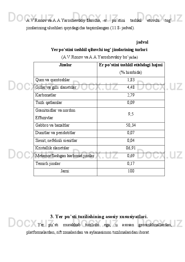 A.V.Ronov va A.A.Yaroshevskiy fikricha, er   po’stini   tashkil   etuvchi   tog’
jinslarining ulushlari quyidagicha taqsimlangan (11.8- jadval).
  
jadval
Yer po’stini tashkil qiluvchi tog’ jinslarining turlari
  (A.V.Ronov va A.A.Yaroshevskiy bo’ yicha)
Jinslar Er po’stini tashkil etishdagi hajmi
(% hisobida)
Qum va qumtoshlar 1,83
Gillar va gilli slanetslar 4,48
Karbonatlar 2,79
Tuzli qatlamlar 0,09
Granitoidlar va nordon
Effuzivlar 9,5
Gabbro va bazaltlar 50,34
Dunitlar va peridotitlar 0,07
Sienit, nefelinli sienitlar 0,04
Kristallik slanetslar 06,91
Metamorflashgan karbonat jinslar 0,69
Temirli jinslar 0,17
Jami: 100
3. Yer pu’sti tuzilishining asosiy xususiyatlari.
Yer   pu’sti   murakkab   tuzilishi   ega,   u   asosan   geosinklinallardan,
platformalardan, rift zonalaridan va aylanasimon tuzilmalarid an iborat. 