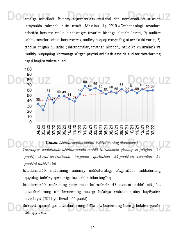 amalga   oshiriladi.   Bunday   argumentlash   ratsional   deb   nomlanadi   va   u   audit
jarayonida   salmoqli   o’rin   tutadi.   Masalan:   1)   2910-«Omborlardagi   tovarlar»
schetida   korxona   mulki   hisoblangan   tovarlar   hisobga   olinishi   lozim;   2)   auditor
ushbu tovarlar uchun korxonaning mulkiy huquqi mavjudligini aniqlashi zarur; 3)
taqdim   etilgan   hujjatlar   (shartnomalar,   tovarlar   hisoboti,   bank   ko’chirmalari)   va
mulkiy huquqning korxonaga o’tgan paytini aniqlash asosida auditor  tovarlarning
egasi haqida xulosa qiladi. 
1-rasm.   Ishbilarmonlik muhiti indikatorining dinamikasi
Tarmoqlar   kontekstida   ishbilarmonlik   muhiti   ko’rsatkichi   qishloq   xo’jaligida   -   67
punkt,   xizmat   ko’rsatishda   -   56   punkt,   qurilishda   -   56   punkt   va   sanoatda   -   59
punktni tashkil etdi.
Ishbilarmonlik   muhitining   umumiy   indikatoridagi   o’zgarishlar   indikatorning
quyidagi tarkibiy qismlariga tuzatishlar bilan bog’liq:
Ishbilarmonlik   muhitining   joriy   holat   ko’rsatkichi   43   punktni   tashkil   etdi,   bu
tadbirkorlarning   o’z   biznesining   hozirgi   holatiga   nisbatan   ijobiy   kayfiyatini
tavsiflaydi (2021 yil fevral - 44 punkt).
So’rovda qatnashgan tadbirkorlarning 43%i  o’z biznesining hozirgi  holatini yaxshi
deb qayd etdi.
10
