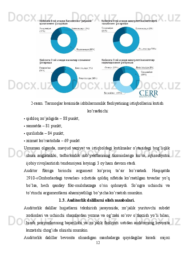 2-rasm. Tarmoqlar kesimida ishbilarmonlik faoliyatining istiqbollarini kutish
ko’rsatkichi:
 qishloq xo’jaligida – 88 punkt;
 sanoatda – 81 punkt;
 qurilishda – 84 punkt;
 xizmat ko’rsatishda – 69 punkt.
Umuman  olganda,   mavjud   vaziyat   va   istiqboldagi   kutilmalar   o’rtasidagi   bog’liqlik
shuni   anglatadiki,   tadbirkorlik   sub’yektlarining   taxminlariga   ko’ra,   iqtisodiyotni
ijobiy rivojlantirish tendensiyasi keyingi 3 oy ham davom etadi.
Auditor   fikriga   birinchi   argument   ko’proq   ta’sir   ko’rsatadi.   Haqiqatda
2910-«Omborlardagi   tovarlar»   schetida   qoldiq   sifatida   ko’rsatilgan   tovarlar   yo’q
bo’lsa,   hech   qanday   fikr-mulohazaga   o’rin   qolmaydi.   So’ngra   uchinchi   va
to’rtinchi argumentlarni ahamiyatliligi bo’yicha ko’rsatish mumkin. 
1. 3. Auditorlik dalillarni olish manbalari.
Auditorlik   dalillar   hujjatlarni   tekshirish   jarayonida;   xo’jalik   yurituvchi   subekt
xodimlari va uchinchi  shaxslardan yozma va og’zaki so’rov o’tkazish yo’li bilan;
hisob   jarayonlarining   bajarilishi   va   xo’jalik   faoliyati   ustidan   auditorning   bevosita
kuzatishi chog’ida olinishi mumkin. 
Auditorlik   dalillar   bevosita   olinadigan   manbalarga   quyidagilar   kiradi:   mijoz
12