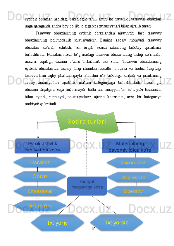 eydetik   obrazlar   haqidagi   psixologik   tahlil   shuni   ko‘rsatadiki,   tasavvur   obrazlari
unga qaraganda ancha boy bo‘lib, o‘ziga xos xususiyatlari bilan ajralib turadi. 
Tasavvur   obrazlarining   eydetik   obrazlaridan   ajratuvchi   farq   tasavvur
obrazlarining   polimodallik   xususiyatidir.   Buning   asosiy   mohiyati   tasavvur
obrazlari   ko‘rish,   eshitish,   teri   orqali   sezish   izlarining   tarkibiy   qismlarini
birlashtiradi.   Masalan,   meva   to‘g‘risidagi   tasavvur   obrazi   uning   tashqi   ko‘rinishi,
mazasi,   oqirligi,   vaznini   o‘zaro   birlashtirib   aks   etadi.   Tasavvur   obrazlarining
eydetik   obrazlaridan   asosiy   farqi   shundan   iboratki,   u   narsa   va   hodisa   haqidagi
tasavvurlarni   aqliy   jihatdan   qayta   ishlashni   o‘z   tarkibiga   kiritadi   va   jismlarning
asosiy   xususiyatlari   ajratilib,   ma'lum   kategoriyaga   birlashtiriladi.   Inson   gul
obrazini   faqatgina   esga   tushirmaydi,   balki   uni   muayyan   bir   so‘z   yoki   tushuncha
bilan   aytadi,   nomlaydi,   xususiyatlarni   ajratib   ko‘rsatadi,   aniq   bir   kategoriya
mohiyatiga kiritadi.
10X ot ira t urlari
Harakat Psixik aktivlik
faoliyatiga ko’ra Materialning
davomiyligiga ko’ra
Obraz
Emotsional
Ixtiyoriy So’z ma’no OperativUzoq muddatliQisqa muddatli
Faoliyat
maqsadiga ko’ra
Ixtiyorsiz           
