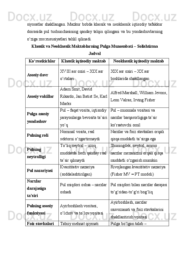 siyosatlar   shakllangan.   Mazkur   bobda   klassik   va   neoklassik   iqtisodiy   tafakkur
doirasida  pul   tushunchasining  qanday  talqin  qilingani  va  bu  yondashuvlarning
o‘ziga xos xususiyatlari tahlil qilinadi.
Klassik va Neoklassik Maktablarning Pulga Munosabati – Solishtirma
Jadval
Ko‘rsatkichlar Klassik iqtisodiy maktab Neoklassik iqtisodiy maktab
Asosiy davr XVIII asr oxiri – XIX asr 
o‘rtalari XIX asr oxiri – XX asr 
boshlarida shakllangan
Asosiy vakillar Adam Smit, David 
Rikardo, Jan Batist Se, Karl
Marks Alfred Marshall, William Jevons,
Leon Valras, Irving Fisher
Pulga asosiy 
yondashuv Pul – faqat vosita, iqtisodiy
jarayonlarga bevosita ta’siri
yo‘q Pul – muomala vositasi va 
narxlar barqarorligiga ta’sir 
ko‘rsatuvchi omil
Pulning roli Nominal vosita, real 
sektorni o‘zgartirmaydi Narxlar va foiz stavkalari orqali 
qisqa muddatli ta’sirga ega
Pulning 
neytralligi To‘liq neytral – uzoq 
muddatda hech qanday real
ta’sir qilmaydi Shuningdek, neytral, ammo 
narxlar mexanizmi orqali qisqa 
muddatli o‘zgarish mumkin
Pul nazariyasi Kvantitativ nazariya 
(soddalashtirilgan) Rivojlangan kvantitativ nazariya 
(Fisher MV = PT modeli)
Narxlar 
darajasiga 
ta’siri Pul miqdori oshsa – narxlar
oshadi Pul miqdori bilan narxlar darajasi
to‘g‘ridan-to‘g‘ri bog‘liq
Pulning asosiy 
funksiyasi Ayirboshlash vositasi, 
o‘lchov va to‘lov vositasi Ayirboshlash, narxlar 
muvozanati va foiz stavkalarini 
shakllantirish vositasi
Foiz stavkalari  Tabiiy mehnat qiymati  Pulga bo‘lgan talab –  