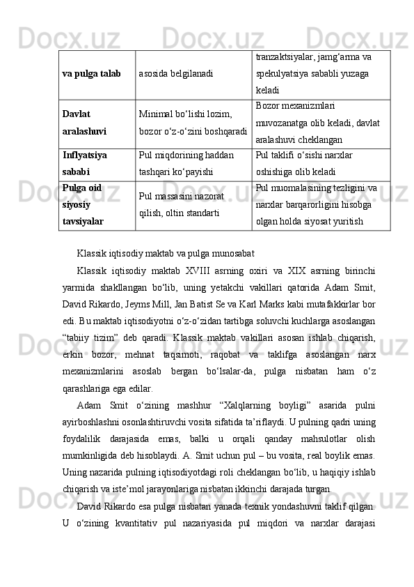 va pulga talab asosida belgilanadi tranzaktsiyalar, jamg‘arma va 
spekulyatsiya sababli yuzaga 
keladi
Davlat 
aralashuvi Minimal bo‘lishi lozim, 
bozor o‘z-o‘zini boshqaradi Bozor mexanizmlari 
muvozanatga olib keladi, davlat 
aralashuvi cheklangan
Inflyatsiya 
sababi Pul miqdorining haddan 
tashqari ko‘payishi Pul taklifi o‘sishi narxlar 
oshishiga olib keladi
Pulga oid 
siyosiy 
tavsiyalar Pul massasini nazorat 
qilish, oltin standarti Pul muomalasining tezligini va 
narxlar barqarorligini hisobga 
olgan holda siyosat yuritish
Klassik iqtisodiy maktab va pulga munosabat
Klassik   iqtisodiy   maktab   XVIII   asrning   oxiri   va   XIX   asrning   birinchi
yarmida   shakllangan   bo‘lib,   uning   yetakchi   vakillari   qatorida   Adam   Smit,
David Rikardo, Jeyms Mill, Jan Batist Se va Karl Marks kabi mutafakkirlar bor
edi. Bu maktab iqtisodiyotni o‘z-o‘zidan tartibga soluvchi kuchlarga asoslangan
“tabiiy   tizim”   deb   qaradi.   Klassik   maktab   vakillari   asosan   ishlab   chiqarish,
erkin   bozor,   mehnat   taqsimoti,   raqobat   va   taklifga   asoslangan   narx
mexanizmlarini   asoslab   bergan   bo‘lsalar-da,   pulga   nisbatan   ham   o‘z
qarashlariga ega edilar.
Adam   Smit   o‘zining   mashhur   “Xalqlarning   boyligi”   asarida   pulni
ayirboshlashni osonlashtiruvchi vosita sifatida ta’riflaydi. U pulning qadri uning
foydalilik   darajasida   emas,   balki   u   orqali   qanday   mahsulotlar   olish
mumkinligida deb hisoblaydi. A. Smit uchun pul – bu vosita, real boylik emas.
Uning nazarida pulning iqtisodiyotdagi roli cheklangan bo‘lib, u haqiqiy ishlab
chiqarish va iste’mol jarayonlariga nisbatan ikkinchi darajada turgan.
David Rikardo esa pulga nisbatan yanada texnik yondashuvni taklif qilgan.
U   o‘zining   kvantitativ   pul   nazariyasida   pul   miqdori   va   narxlar   darajasi 