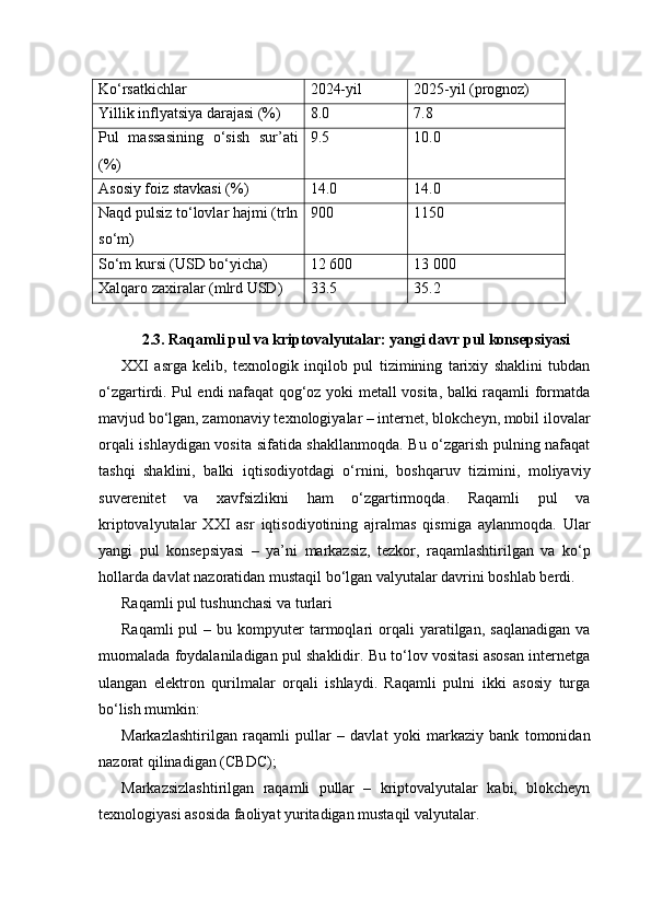 Ko‘rsatkichlar 2024-yil 2025-yil (prognoz)
Yillik inflyatsiya darajasi (%) 8.0 7.8
Pul   massasining   o‘sish   sur’ati
(%) 9.5 10.0
Asosiy foiz stavkasi (%) 14.0 14.0
Naqd pulsiz to‘lovlar hajmi (trln
so‘m) 900 1150
So‘m kursi (USD bo‘yicha) 12 600 13 000
Xalqaro zaxiralar (mlrd USD) 33.5 35.2
2.3. Raqamli pul va kriptovalyutalar: yangi davr pul konsepsiyasi 
XXI   asrga   kelib,   texnologik   inqilob   pul   tizimining   tarixiy   shaklini   tubdan
o‘zgartirdi. Pul endi nafaqat qog‘oz yoki metall vosita, balki raqamli formatda
mavjud bo‘lgan, zamonaviy texnologiyalar – internet, blokcheyn, mobil ilovalar
orqali ishlaydigan vosita sifatida shakllanmoqda. Bu o‘zgarish pulning nafaqat
tashqi   shaklini,   balki   iqtisodiyotdagi   o‘rnini,   boshqaruv   tizimini,   moliyaviy
suverenitet   va   xavfsizlikni   ham   o‘zgartirmoqda.   Raqamli   pul   va
kriptovalyutalar   XXI   asr   iqtisodiyotining   ajralmas   qismiga   aylanmoqda.   Ular
yangi   pul   konsepsiyasi   –   ya’ni   markazsiz,   tezkor,   raqamlashtirilgan   va   ko‘p
hollarda davlat nazoratidan mustaqil bo‘lgan valyutalar davrini boshlab berdi.
Raqamli pul tushunchasi va turlari
Raqamli  pul  –  bu  kompyuter   tarmoqlari   orqali   yaratilgan,  saqlanadigan  va
muomalada foydalaniladigan pul shaklidir. Bu to‘lov vositasi asosan internetga
ulangan   elektron   qurilmalar   orqali   ishlaydi.   Raqamli   pulni   ikki   asosiy   turga
bo‘lish mumkin:
Markazlashtirilgan   raqamli   pullar   –   davlat   yoki   markaziy   bank   tomonidan
nazorat qilinadigan (CBDC);
Markazsizlashtirilgan   raqamli   pullar   –   kriptovalyutalar   kabi,   blokcheyn
texnologiyasi asosida faoliyat yuritadigan mustaqil valyutalar. 