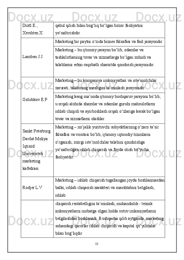 Dixtl.E., 
Xershten X.  qabul qilish bilan bog‘liq bo‘lgan bozor faoliyatini 
yo‘naltirishdir. 
Lamben J.J.  Marketing bir paytni o‘zida biznes falsafasi va faol jarayondir. 
Marketing – bu ijtimoiy jarayon bo‘lib, odamlar va 
tashkilotlarning tovar va xizmatlarga bo‘lgan xohish va 
talablarini erkin raqobatli sharoitda qondirish jarayonidir. 
Golubkov E.P  Marketing – bu kompaniya imkoniyatlari va iste’molchilar 
zarurati, talabining mosligini ta’minlash jarayonidir. 
Marketing keng ma’noda ijtimoiy boshqaruv jarayoni bo‘lib, 
u orqali alohida shaxslar va odamlar guruhi mahsulotlarni 
ishlab chiqish va ayirboshlash orqali o‘zlariga kerak bo‘lgan 
tovar va xizmatlarni oladilar. 
Sankt Peterburg 
Davlat Moliya 
Iqtisod 
Universiteti 
marketing 
kafedrasi  Marketing – xo‘jalik yurituvchi subyektlarning o‘zaro ta’sir 
falsafasi va vositasi bo‘lib, ijtimoiy iqtisodiy tizimlarni 
o‘rganish, oxirgi iste’molchilar talabini qondirishga 
yo‘naltirilgan ishlab chiqarish va foyda olish bo‘yicha 
faoliyatdir. 
Rodjer L.V.  Marketing – ishlab chiqarish tugallangan joyda boshlanmasdan
balki, ishlab chiqarish xarakteri va masshtabini belgilash, 
ishlab 
chiqarish rentabelligini ta’minlash, muhandislik - texnik 
imkoniyatlarni inobatga olgan holda sotuv imkoniyatlarini 
belgilashdan boshlanadi. Boshqacha qilib aytganda, marketing
sohasidagi qarorlar ishlab chiqarish va kapital qo‘yilmalar 
bilan bog‘liqdir. 
12 