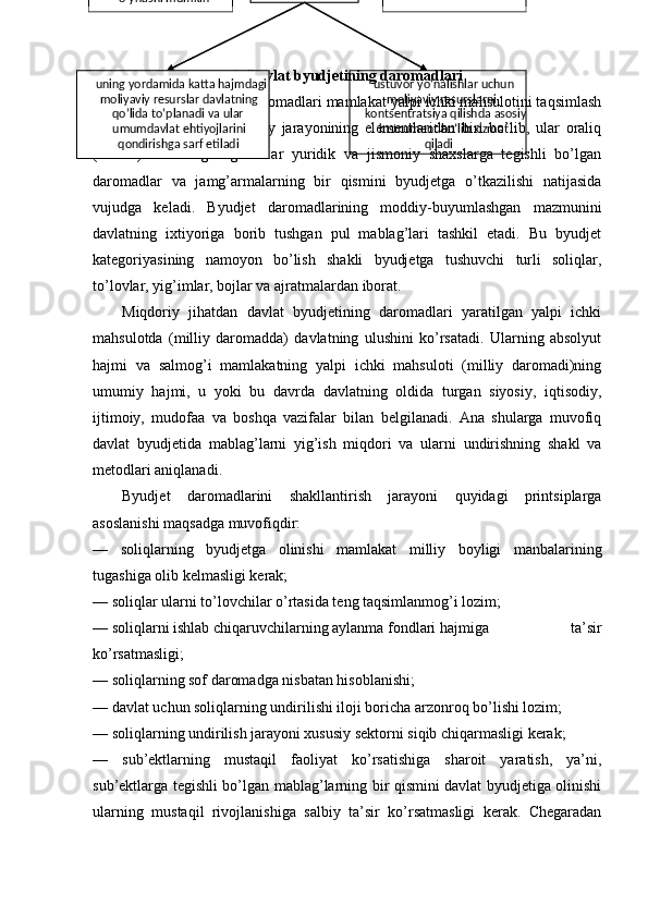 2. Davlat byudjetining daromadlari
Davlat byudjetining daromadlari mamlakat yalpi ichki mahsulotini taqsimlash
va   qayta   taqsimlash   umumiy   jarayonining   elementlaridan   biri   bo’lib,   ular   oraliq
(tranzit)   xarakterga   ega.   Ular   yuridik   va   jismoniy   shaxslarga   tegishli   bo’lgan
daromadlar   va   jamg’armalarning   bir   qismini   byudjetga   o’tkazilishi   natijasida
vujudga   keladi.   Byudjet   daromadlarining   moddiy-buyumlashgan   mazmunini
davlatning   ixtiyoriga   borib   tushgan   pul   mablag’lari   tashkil   etadi.   Bu   byudjet
kategoriyasining   namoyon   bo’lish   shakli   byudjetga   tushuvchi   turli   soliqlar,
to’lovlar, yig’imlar, bojlar va ajratmalardan iborat. 
Miqdoriy   jihatdan   davlat   byudjetining   daromadlari   yaratilgan   yalpi   ichki
mahsulotda   (milliy   daromadda)   davlatning   ulushini   ko’rsatadi.   Ularning   absolyut
hajmi   va   salmog’i   mamlakatning   yalpi   ichki   mahsuloti   (milliy   daromadi)ning
umumiy   hajmi,   u   yoki   bu   davrda   davlatning   oldida   turgan   siyosiy,   iqtisodiy,
ijtimoiy,   mudofaa   va   boshqa   vazifalar   bilan   belgilanadi.   Ana   shularga   muvofiq
davlat   byudjetida   mablag’larni   yig’ish   miqdori   va   ularni   undirishning   shakl   va
metodlari aniqlanadi. 
Byudjet   daromadlarini   shakllantirish   jarayoni   quyidagi   printsiplarga
asoslanishi maqsadga muvofiqdir: 
—   soliqlarning   byudjetga   olinishi   mamlakat   milliy   boyligi   manbalarining
tugashiga olib kelmasligi kerak; 
— soliqlar ularni to’lovchilar o’rtasida teng taqsimlanmog’i lozim; 
— soliqlarni ishlab chiqaruvchilarning aylanma fondlari hajmiga   ta’sir
ko’rsatmasligi; 
— soliqlarning sof daromadga nisbatan hisoblanishi; 
— davlat uchun soliqlarning undirilishi iloji boricha arzonroq bo’lishi lozim; 
— soliqlarning undirilish jarayoni xususiy sektorni siqib chiqarmasligi kerak; 
—   sub’ektlarning   mustaqil   faoliyat   ko’rsatishiga   sharoit   yaratish,   ya’ni,
sub’ektlarga tegishli bo’lgan mablag’larning bir qismini davlat byudjetiga olinishi
ularning   mustaqil   rivojlanishiga   salbiy   ta’sir   ko’rsatmasligi   kerak.   Chegaradan
   
 
 
 
 
  ustuvor yo’nalishlar uchun 
moliyaviy resurslarni 
kontsentratsiya qilishda asosiy  
instrument bo’lib xizmat   
qiladi  o’ynashi mumkin  
uning yordamida katta hajmdagi 
moliyaviy resurslar davlatning 
qo’lida to’planadi va ular 
umumdavlat ehtiyojlarini 
qondirishga sarf etiladi   ahamiyati