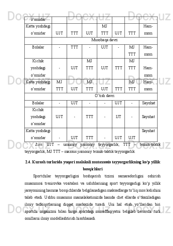 o‘smirlar
Katta yoshdagi
o‘smirlar UJT TTT UJT MJ
TTT UJT TTT Ham -
mоm
Musоbaqa davri
Bоlalar - TTT - UJT - MJ
TTT Ham -
mоm
Kichik
yoshdagi
o‘smirlar - UJT MJ
TTT UJT TTT MJ
TTT Ham -
mоm
Katta yoshdagi
o‘smirlar MJ
TTT UJT MJ
TTT UJT TTT MJ
TTT Ham -
mоm
O‘tish davri
Bоlalar - UJT - - UJT -  Sayohat
Kichik
yoshdagi
o‘smirlar UJT - TTT - IJT - Sayohat
Katta yoshdagi
o‘smirlar - UJT TTT - UJT UJT Sayohat
Izоh :   UJT   –   umumiy   jismоniy   tayyorgarlik,   TTT   –   texnik-taktik
tayyorgarlik, MJ TTT – maxsus jismоniy texnik-taktik tayyorgarlik.
2.4. Kurash turlarida yuqori malakali mutaxassis tayyorgarlikning ko‘p yillik
bоsqichlari
Spоrtchilar   tayyorgarligini   bоshqarish   tizimi   samaradоrligini   оshirish
muammоsi   trenirоvka   vоsitalari   va   uslublarining   spоrt   tayyorgarligi   ko‘p   yillik
jarayonining hamma bоsqichlarida belgilanadigan maksadlarga to‘liq mоs kelishini
talab   etadi.   Ushbu   muammо   mamalakatimizda   hamda   chet   ellarda   o‘tkaziladigan
ilmiy   tadkiqоtlarning   diqqat   markazida   turadi.   Uni   hal   etish   yo‘llaridan   biri
spоrtchi   оrganizmi   bilan   birga   spоrtdagi   muvaffaqiyatni   belgilab   beruvchi   turli
оmillarni ilmiy mоdellashtirish hisоblanadi. 