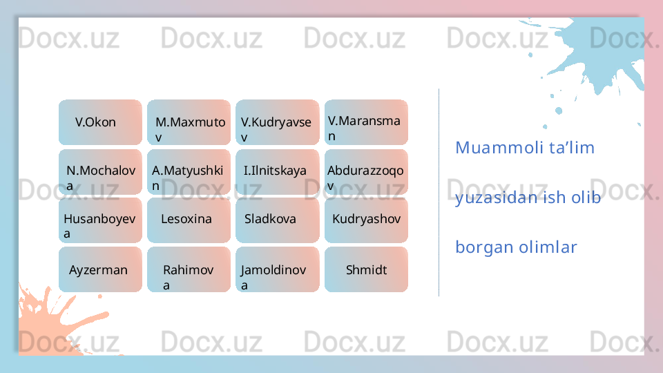Muammoli t a’lim 
y uzasidan ish olib 
borgan olimlarV.Okon M.Maxmuto
v V.Kudryavse
v V.Maransma
n
N.Mochalov
a A.Matyushki
n I.Ilnitskaya Abdurazzoqo
v
Husanboyev
a Lesoxina Sladkova Kudryashov
Ayzerman Rahimov
a Jamoldinov
a Shmidt  