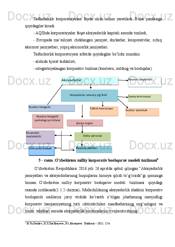 Tadbirkorlik   korporatsiyalari   foyda   olish   uchun   yaratiladi.   Bular   jumlasiga  
quyidagilar kiradi:
- AQShda   korporatsiyalar   faqat   aksiyadorlik   kapitali   asosida   tuziladi;
- Evropada   ma’suliyati   cheklangan   jamiyat,   shirkatlar,   kooperativlar,   ochiq
aksioner   jamiyatlari,   yopiq aksionerlik   jamiyatlari.
Tadbirkorlik   korporatsiyasi   sifatida   quyidagilar   bo’lishi   mumkin:
- alohida   tijorat   tashkiloti;
- integratsiyalangan   korporativ   tuzilma   (kontsern,   xolding   va   boshqalar).
3   -   rasm   .O’zbekiston   milliy   korporativ   boshqaruv   modeli   tuzilmasi 8
O’zbekiston Respublikasi  2016 yili 26 aprelda qabul qilingan “Aksiyadorlik
jamiyatlari   va  aksiyadorlarning  huquqlarini   himoya qilish  to’g’risida”gi   qonuniga
binoan   O’zbekiston   milliy   korporativ   boshqaruv   modeli   tuzilmasi   quyidagi
rasmda izohlanadi(1.1.2-chizma) .   Mulkchilikning aksiyadorlik shaklini  korporativ
boshqarish   usullarini   joriy   etishda   ko’rsatib   o’tilgan   jihatlarning   mavjudligi
korporativ   hamjamiyatning   turli   ishtirokchilari   manfaatlarining   uyg’unligini   va
bozor   talablari   asosida   aksiyadorlik   korxonalarini   rivojlantirishning
8
  B.Yu.Hodiev,   R.X.Karlibayeva,   N.I.Akramova.   Toshkent   –   2011.   15   bAksiyadorlar   umumiy   yig‘ilishi
Ijroiya   organi
Oddiy   personal
Korxona   aktivlari
Ichki audit   hizmatiKorporativ 
maslahatchi Kuzatuv   kengashi  
qoshidagi qo’mitalar Auditor   tashkilotiTaftish komissiyasiKuzatuv   kengashi Sanoq   komissiyasiReyestr saqlovchi
Aksiyadorlar             