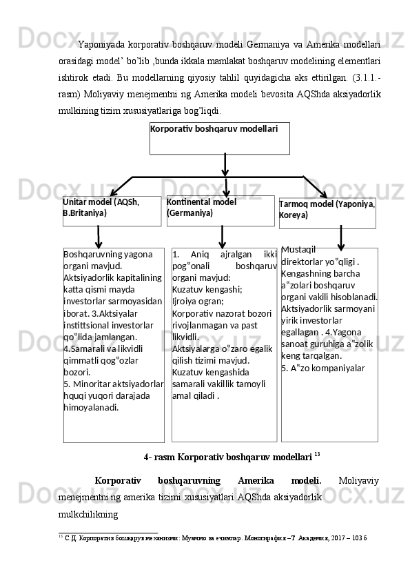 Mustaqil
direktorlar   yo‟qligi   .
Kengashning barcha 
a‟zolari boshqaruv 
organi vakili   hisoblanadi.
Aktsiyadorlik sarmoyani 
yirik investorlar  
egallagan   .   4.Yagona 
sanoat guruhiga   a‟zolik
keng   tarqalgan.
5.   A‟zo   kompaniyalarYaponiyada   korporativ   boshqaruv   modeli   Germaniya   va   Amerika   modellari
orasidagi model’ bo’lib ,bunda ikkala mamlakat boshqaruv modelining elementlari
ishtirok   etadi.   Bu   modellarning   qiyosiy   tahlil   quyidagicha   aks   ettirilgan.   (3.1.1.-
rasm) Moliyaviy menejmentni  ng Amerika modeli  bevosita AQShda aksiyadorlik
mulkining   tizim   xususiyatlariga   bog’liqdi.
4 -   rasm   Korporativ   boshqaruv   modellari  13
Korporativ boshqaruvning Amerika modeli. Moliyaviy 
menejmentni  ng   amerika   tizimi   xususiyatlari   AQShda   aksiyadorlik  
mulkchilikning
13
  С.Д.   Корпоратив   бошқарув   механизми:   Муаммо   ва   ечимлар.   Моногирафия   –Т   .Академия,   2017   –   103   бBoshqaruvning yagona  
organi   mavjud.
Aktsiyadorlik kapitalining 
katta qismi mayda 
investorlar sarmoyasidan 
iborat. 3.Aktsiyalar 
instittsional   investorlar  
qo‟lida jamlangan. 
4.Samarali va likvidli 
qimmatli qog‟ozlar 
bozori.
5. Minoritar aktsiyadorlar 
hquqi   yuqori darajada 
himoyalanadi.Unitar model (AQSh,  
B.Britaniya)
1.  Aniq  ajralgan  ikki  
pog‟onali  boshqaruv  
organi mavjud:
Kuzatuv   kengashi;
Ijroiya   ogran;
Korporativ nazorat bozori 
rivojlanmagan va   past 
likvidli.
Aktsiyalarga o‟zaro   egalik 
qilish tizimi mavjud.
Kuzatuv   kengashida  
samarali vakillik tamoyli 
amal qiladi .Kontinental   model  
(Germaniya) Tarmoq model (Yaponiya,  
Koreya)Korporativ boshqaruv   modellari 