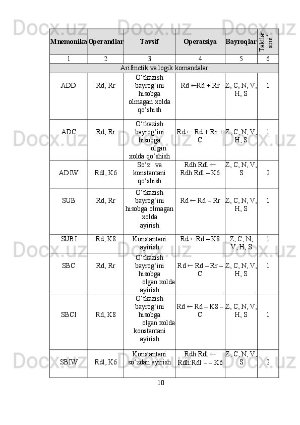 Mnemonika Operandlar Tavsif Operatsiya BayroqlarTaktlar	
soni*
1 2 3 4 5 6
Arifmetik   va   logik   komandalar
ADD Rd,   Rr O‘tkazish
bayrog‘ini
hisobga
olmagan   xolda
qo‘shish Rd    Rd   +   Rr Z, C, N,   V,
H,   S 1
ADC Rd,   Rr O‘tkazish
bayrog‘ini
hisobga
olgan
xolda   qo‘shish Rd    Rd + Rr +
C Z, C, N,   V,
H,   S 1
ADIW Rdl, K6 So‘z va
konstantani
qo‘shish Rdh:Rdl  
Rdh:Rdl   – K6 Z, C, N,   V,
S 2
SUB Rd,   Rr O‘tkazish
bayrog‘ini
hisobga   olmagan
xolda
ayirish Rd      Rd   –   Rr Z, C, N,   V,
H,   S 1
SUBI Rd,   K8 Konstantani
ayirish Rd    Rd   –   K8 Z,   C,   N,
V,   H,   S 1
SBC Rd,   Rr O‘tkazish
bayrog‘ini
hisobga
olgan   xolda
ayirish Rd    Rd – Rr –
C Z, C, N,   V,
H,   S 1
SBCI Rd,   K8 O‘tkazish
bayrog‘ini
hisobga
olgan   xolda
konstantani
ayirish Rd    Rd – K8 –
C Z, C, N,   V,
H,   S 1
SBIW Rdl, K6 Konstantani
so‘zdan   ayirish Rdh:Rdl  
Rdh:Rdl   –   –   K6 Z, C, N,   V,
S 2
10