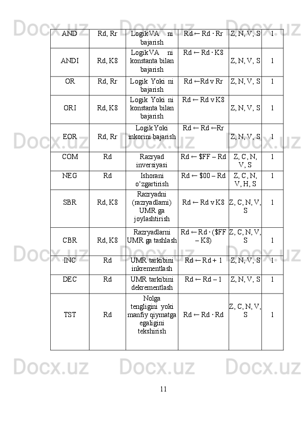 AND Rd,   Rr Logik VA ni
bajarish Rd     Rd   ·   Rr Z,   N, V,   S 1
ANDI Rd,   K8 Logik VA ni
konstanta   bilan
bajarish Rd      Rd   · K8
Z,   N, V,   S 1
OR Rd,   Rr Logik   Yoki   ni
bajarish Rd    Rd   v   Rr Z,   N, V,   S 1
ORI Rd,   K8 Logik   Yoki   ni
konstanta   bilan
bajarish Rd      Rd   v K8
Z,   N, V,   S 1
EOR Rd,   Rr Logik Yoki
inkorini   bajarish Rd      Rd    Rr
Z,   N, V,   S 1
COM Rd Razryad
inversiyasi Rd     $FF   –   Rd Z,   C,   N,
V,   S 1
NEG Rd Ishorani
o‘zgartirish Rd      $00 –   Rd Z,   C,   N,
V,   H,   S 1
SBR Rd,   K8 Razryadni
(razryadlarni)
UMR ga
joylashtirish Rd      Rd   v K8 Z, C, N,   V,
S 1
CBR Rd,   K8 Razryadlarni
UMR ga   tashlash Rd      Rd   · ($FF
–   K8) Z, C, N,   V,
S 1
INC Rd UMR   tarkibini
inkrementlash Rd     Rd   +   1 Z,   N, V,   S 1
DEC Rd UMR   tarkibini
dekrementlash Rd     Rd   –   1 Z,   N, V,   S 1
TST Rd Nolga
tengligini   yoki
manfiy   qiymatga
egaligini
tekshirish Rd     Rd · Rd Z, C, N,   V,
S 1
11 