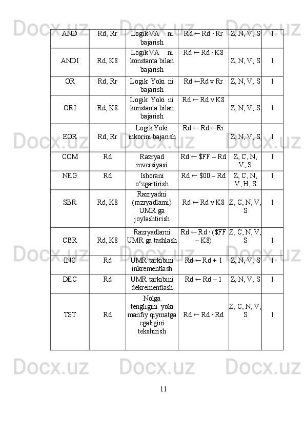 AND Rd,   Rr Logik VA ni
bajarish Rd     Rd   ·   Rr Z,   N, V,   S 1
ANDI Rd,   K8 Logik VA ni
konstanta   bilan
bajarish Rd      Rd   · K8
Z,   N, V,   S 1
OR Rd,   Rr Logik   Yoki   ni
bajarish Rd    Rd   v   Rr Z,   N, V,   S 1
ORI Rd,   K8 Logik   Yoki   ni
konstanta   bilan
bajarish Rd      Rd   v K8
Z,   N, V,   S 1
EOR Rd,   Rr Logik Yoki
inkorini   bajarish Rd      Rd    Rr
Z,   N, V,   S 1
COM Rd Razryad
inversiyasi Rd     $FF   –   Rd Z,   C,   N,
V,   S 1
NEG Rd Ishorani
o‘zgartirish Rd      $00 –   Rd Z,   C,   N,
V,   H,   S 1
SBR Rd,   K8 Razryadni
(razryadlarni)
UMR ga
joylashtirish Rd      Rd   v K8 Z, C, N,   V,
S 1
CBR Rd,   K8 Razryadlarni
UMR ga   tashlash Rd      Rd   · ($FF
–   K8) Z, C, N,   V,
S 1
INC Rd UMR   tarkibini
inkrementlash Rd     Rd   +   1 Z,   N, V,   S 1
DEC Rd UMR   tarkibini
dekrementlash Rd     Rd   –   1 Z,   N, V,   S 1
TST Rd Nolga
tengligini   yoki
manfiy   qiymatga
egaligini
tekshirish Rd     Rd · Rd Z, C, N,   V,
S 1
11