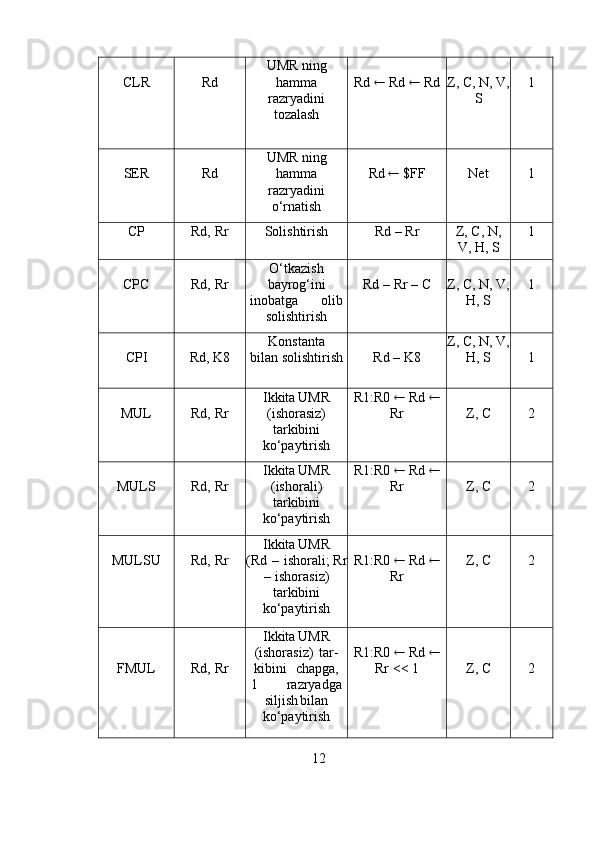 CLR Rd UMR ning
hamma
razryadini
tozalash Rd      Rd      Rd Z, C, N,   V,
S 1
SER Rd UMR ning
hamma
razryadini
o‘rnatish Rd      $FF Net 1
CP Rd,   Rr Solishtirish Rd   –   Rr Z,   C,   N,
V,   H,   S 1
CPC Rd,   Rr O‘tkazish
bayrog‘ini
inobatga olib
solishtirish Rd –   Rr   –   C Z, C, N,   V,
H,   S 1
CPI Rd,   K8 Konstanta
bilan   solishtirish Rd   –   K8 Z, C, N,   V,
H,   S 1
MUL Rd,   Rr Ikkita UMR
(ishorasiz)
tarkibini
ko‘paytirish R1:R0      Rd   
Rr Z, C 2
MULS Rd,   Rr Ikkita UMR
(ishorali)
tarkibini
ko‘paytirish R1:R0      Rd   
Rr Z, C 2
MULSU Rd,   Rr Ikkita UMR
(Rd   –   ishorali;   Rr
–   ishorasiz)
tarkibini
ko‘paytirish R1:R0      Rd   
Rr Z, C 2
FMUL Rd,   Rr Ikkita UMR
(ishorasiz)   tar-
kibini   chapga,
1 razryadga
siljish bilan
ko‘paytirish R1:R0      Rd   
Rr   <<   1 Z, C 2
12 