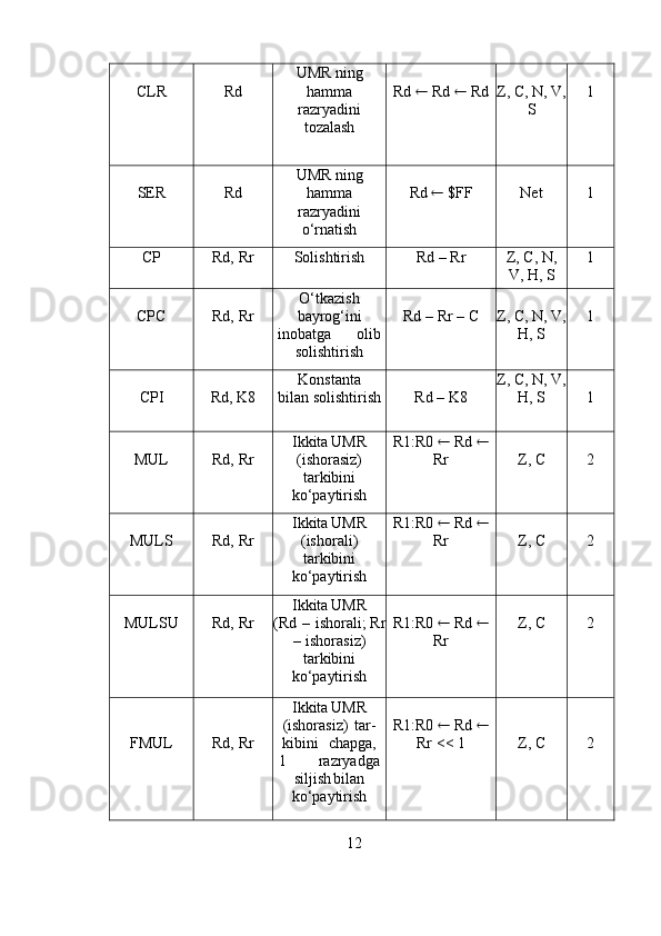 CLR Rd UMR ning
hamma
razryadini
tozalash Rd      Rd      Rd Z, C, N,   V,
S 1
SER Rd UMR ning
hamma
razryadini
o‘rnatish Rd      $FF Net 1
CP Rd,   Rr Solishtirish Rd   –   Rr Z,   C,   N,
V,   H,   S 1
CPC Rd,   Rr O‘tkazish
bayrog‘ini
inobatga olib
solishtirish Rd –   Rr   –   C Z, C, N,   V,
H,   S 1
CPI Rd,   K8 Konstanta
bilan   solishtirish Rd   –   K8 Z, C, N,   V,
H,   S 1
MUL Rd,   Rr Ikkita UMR
(ishorasiz)
tarkibini
ko‘paytirish R1:R0      Rd   
Rr Z, C 2
MULS Rd,   Rr Ikkita UMR
(ishorali)
tarkibini
ko‘paytirish R1:R0      Rd   
Rr Z, C 2
MULSU Rd,   Rr Ikkita UMR
(Rd   –   ishorali;   Rr
–   ishorasiz)
tarkibini
ko‘paytirish R1:R0      Rd   
Rr Z, C 2
FMUL Rd,   Rr Ikkita UMR
(ishorasiz)   tar-
kibini   chapga,
1 razryadga
siljish bilan
ko‘paytirish R1:R0      Rd   
Rr   <<   1 Z, C 2
12