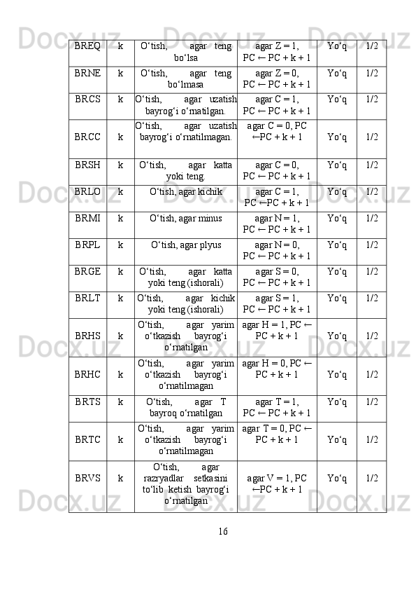 BREQ k O‘tish, agar teng
bo‘lsa agar   Z   =   1,
PC      PC   +   k   +   1 Yo‘q 1/2
BRNE k O‘tish, agar teng
bo‘lmasa agar   Z   =   0,
PC      PC   +   k   +   1 Yo‘q 1/2
BRCS k O‘tish, agar uzatish
bayrog‘i   o‘rnatilgan. agar   C   =   1,
PC      PC   +   k   +   1 Yo‘q 1/2
BRCC k O‘tish, agar uzatish
bayrog‘i   o‘rnatilmagan. agar   C   =   0,   PC
 PC   +   k   +   1 Yo‘q 1/2
BRSH k O‘tish, agar katta
yoki   teng. agar   C   =   0,
PC      PC   +   k   +   1 Yo‘q 1/2
BRLO k O‘tish,   agar   kichik agar   C   =   1,
PC    PC   +   k   +   1 Yo‘q 1/2
BRMI k O‘tish,   agar   minus agar   N   =   1,
PC      PC   +   k   +   1 Yo‘q 1/2
BRPL k O‘tish,   agar   plyus agar   N   =   0,
PC      PC   +   k   +   1 Yo‘q 1/2
BRGE k O‘tish, agar katta
yoki   teng (ishorali) agar S =   0,
PC      PC   +   k   +   1 Yo‘q 1/2
BRLT k O‘tish, agar kichik
yoki   teng (ishorali) agar S =   1,
PC      PC   +   k   +   1 Yo‘q 1/2
BRHS k O‘tish, agar yarim
o‘tkazish bayrog‘i
o‘rnatilgan agar   H   =   1,   PC  
PC   +   k   +   1 Yo‘q 1/2
BRHC k O‘tish, agar yarim
o‘tkazish bayrog‘i
o‘rnatilmagan agar   H   =   0,   PC  
PC   +   k   +   1 Yo‘q 1/2
BRTS k O‘tish, agar T
bayroq   o‘rnatilgan agar   T   =   1,
PC      PC   +   k   +   1 Yo‘q 1/2
BRTC k O‘tish, agar yarim
o‘tkazish bayrog‘i
o‘rnatilmagan agar   T   =   0,   PC  
PC   +   k   +   1 Yo‘q 1/2
BRVS k O‘tish, agar
razryadlar setkasini
to‘lib   ketish   bayrog‘i
o‘rnatilgan agar   V   =   1,   PC
 PC   +   k   +   1 Yo‘q 1/2
16 