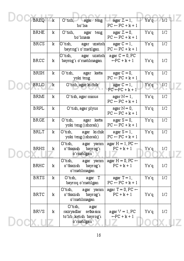BREQ k O‘tish, agar teng
bo‘lsa agar   Z   =   1,
PC      PC   +   k   +   1 Yo‘q 1/2
BRNE k O‘tish, agar teng
bo‘lmasa agar   Z   =   0,
PC      PC   +   k   +   1 Yo‘q 1/2
BRCS k O‘tish, agar uzatish
bayrog‘i   o‘rnatilgan. agar   C   =   1,
PC      PC   +   k   +   1 Yo‘q 1/2
BRCC k O‘tish, agar uzatish
bayrog‘i   o‘rnatilmagan. agar   C   =   0,   PC
 PC   +   k   +   1 Yo‘q 1/2
BRSH k O‘tish, agar katta
yoki   teng. agar   C   =   0,
PC      PC   +   k   +   1 Yo‘q 1/2
BRLO k O‘tish,   agar   kichik agar   C   =   1,
PC    PC   +   k   +   1 Yo‘q 1/2
BRMI k O‘tish,   agar   minus agar   N   =   1,
PC      PC   +   k   +   1 Yo‘q 1/2
BRPL k O‘tish,   agar   plyus agar   N   =   0,
PC      PC   +   k   +   1 Yo‘q 1/2
BRGE k O‘tish, agar katta
yoki   teng (ishorali) agar S =   0,
PC      PC   +   k   +   1 Yo‘q 1/2
BRLT k O‘tish, agar kichik
yoki   teng (ishorali) agar S =   1,
PC      PC   +   k   +   1 Yo‘q 1/2
BRHS k O‘tish, agar yarim
o‘tkazish bayrog‘i
o‘rnatilgan agar   H   =   1,   PC  
PC   +   k   +   1 Yo‘q 1/2
BRHC k O‘tish, agar yarim
o‘tkazish bayrog‘i
o‘rnatilmagan agar   H   =   0,   PC  
PC   +   k   +   1 Yo‘q 1/2
BRTS k O‘tish, agar T
bayroq   o‘rnatilgan agar   T   =   1,
PC      PC   +   k   +   1 Yo‘q 1/2
BRTC k O‘tish, agar yarim
o‘tkazish bayrog‘i
o‘rnatilmagan agar   T   =   0,   PC  
PC   +   k   +   1 Yo‘q 1/2
BRVS k O‘tish, agar
razryadlar setkasini
to‘lib   ketish   bayrog‘i
o‘rnatilgan agar   V   =   1,   PC
 PC   +   k   +   1 Yo‘q 1/2
16