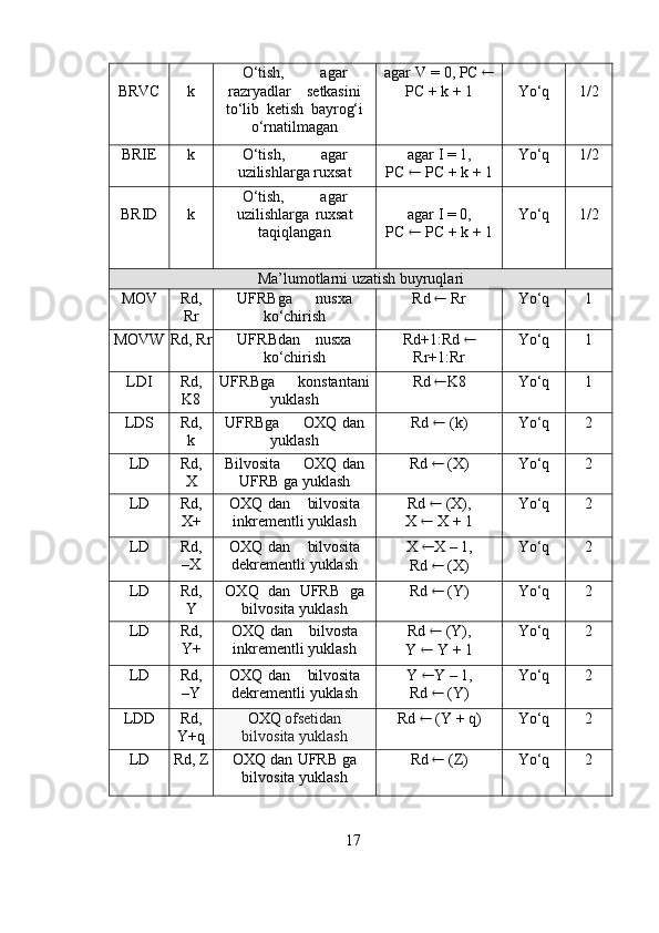 BRVC k O‘tish, agar
razryadlar setkasini
to‘lib   ketish   bayrog‘i
o‘rnatilmagan agar   V   =   0,   PC  
PC   +   k   +   1 Yo‘q 1/2
BRIE k O‘tish, agar
uzilishlarga ruxsat agar   I   =   1,
PC      PC   +   k   +   1 Yo‘q 1/2
BRID k O‘tish, agar
uzilishlarga ruxsat
taqiqlangan agar   I   =   0,
PC      PC   +   k   +   1 Yo‘q 1/2
Ma’lumotlarni   uzatish   buyruqlari
MOV Rd,
Rr UFRBga nusxa
ko‘chirish Rd      Rr Yo‘q 1
MOVW Rd,   Rr UFRBdan nusxa
ko‘chirish Rd+1:Rd  
Rr+1:Rr Yo‘q 1
LDI Rd,
K8 UFRBga konstantani
yuklash Rd    K8 Yo‘q 1
LDS Rd,
k UFRBga OXQ dan
yuklash Rd     (k) Yo‘q 2
LD Rd,
X Bilvosita OXQ dan
UFRB   ga   yuklash Rd     (X) Yo‘q 2
LD Rd,
X+ OXQ dan bilvosita
inkrementli   yuklash Rd     (X),
X     X   +   1 Yo‘q 2
LD Rd,
–X OXQ dan bilvosita
dekrementli   yuklash X   X   –   1,
Rd      (X) Yo‘q 2
LD Rd,
Y OXQ   dan   UFRB   ga
bilvosita   yuklash Rd     (Y) Yo‘q 2
LD Rd,
Y+ OXQ dan bilvosta
inkrementli   yuklash Rd     (Y),
Y     Y   +   1 Yo‘q 2
LD Rd,
–Y OXQ dan bilvosita
dekrementli   yuklash Y   Y   –   1,
Rd      (Y) Yo‘q 2
LDD Rd,
Y+q OXQ   ofsetidan
bilvosita   yuklash Rd    (Y   +   q) Yo‘q 2
LD Rd,   Z OXQ   dan   UFRB   ga
bilvosita   yuklash Rd     (Z) Yo‘q 2
17 