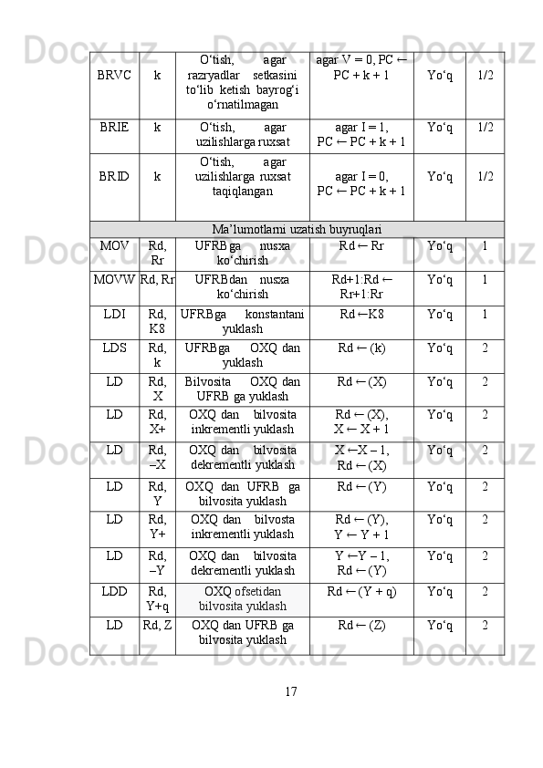 BRVC k O‘tish, agar
razryadlar setkasini
to‘lib   ketish   bayrog‘i
o‘rnatilmagan agar   V   =   0,   PC  
PC   +   k   +   1 Yo‘q 1/2
BRIE k O‘tish, agar
uzilishlarga ruxsat agar   I   =   1,
PC      PC   +   k   +   1 Yo‘q 1/2
BRID k O‘tish, agar
uzilishlarga ruxsat
taqiqlangan agar   I   =   0,
PC      PC   +   k   +   1 Yo‘q 1/2
Ma’lumotlarni   uzatish   buyruqlari
MOV Rd,
Rr UFRBga nusxa
ko‘chirish Rd      Rr Yo‘q 1
MOVW Rd,   Rr UFRBdan nusxa
ko‘chirish Rd+1:Rd  
Rr+1:Rr Yo‘q 1
LDI Rd,
K8 UFRBga konstantani
yuklash Rd    K8 Yo‘q 1
LDS Rd,
k UFRBga OXQ dan
yuklash Rd     (k) Yo‘q 2
LD Rd,
X Bilvosita OXQ dan
UFRB   ga   yuklash Rd     (X) Yo‘q 2
LD Rd,
X+ OXQ dan bilvosita
inkrementli   yuklash Rd     (X),
X     X   +   1 Yo‘q 2
LD Rd,
–X OXQ dan bilvosita
dekrementli   yuklash X   X   –   1,
Rd      (X) Yo‘q 2
LD Rd,
Y OXQ   dan   UFRB   ga
bilvosita   yuklash Rd     (Y) Yo‘q 2
LD Rd,
Y+ OXQ dan bilvosta
inkrementli   yuklash Rd     (Y),
Y     Y   +   1 Yo‘q 2
LD Rd,
–Y OXQ dan bilvosita
dekrementli   yuklash Y   Y   –   1,
Rd      (Y) Yo‘q 2
LDD Rd,
Y+q OXQ   ofsetidan
bilvosita   yuklash Rd    (Y   +   q) Yo‘q 2
LD Rd,   Z OXQ   dan   UFRB   ga
bilvosita   yuklash Rd     (Z) Yo‘q 2
17