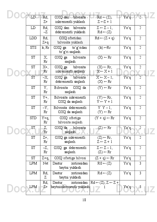 LD Rd,
Z+ OXQ dan bilvosita
inkrementli   yuklash Rd     (Z),
Z    Z   +   1 Yo‘q 2
LD Rd,
–Z OXQ dan bilvosita
dekrementli   yuklash Z      Z   –   1,
Rd      (Z) Yo‘q 2
LDD Rd,
Z+q OXQ   ofsetidan
bilvosita   yuklash Rd    (Z   +   q) Yo‘q 2
STS k,   Rr OXQ ga to‘g‘ridan
to‘g‘ri   saqlash. (k)    Rr Yo‘q 2
ST X,
Rr OXQ ga bilvosita
saqlash (X)      Rr Yo‘q 2
ST X+,
Rr OXQ ga bilvosita
inkrementli   saqlash (X)     Rr,
X     X +   1 Yo‘q 2
ST –X,
Rr OXQ ga bilvosita
dekrementli   saqlash X     X   –   1,
(X)      Rr Yo‘q 2
ST Y,
Rr Bilvosita OXQ da
saqlash (Y)      Rr Yo‘q 2
ST Y+,
Rr Bilvosita   inkrementli
OXQ   da   saqlash (Y)     Rr,
Y     Y +   1 Yo‘q 2
ST –Y,
Rr Bilvosita   dekrementli
OXQ   da   saqlash Y    Y   –   1,
(Y)      Rr Yo‘q 2
STD Y+q,
Rr OXQ ofsetiga
bilvosita   saqlash (Y +   q)     Rr Yo‘q 2
ST Z,
Rr OXQ da bilvosita
saqlash (Z)     Rr Yo‘q 2
ST Z+,
Rr OXQ   ga   inkrementli
saqlash. (Z)     Rr,
Z      Z   +   1 Yo‘q 2
ST –Z,
Rr OXQ   ga   dekrementli
saqlash. Z      Z   –   1,
(Z)     Rr Yo‘q 2
ST Z+q, OXQ   ofsetiga   bilvosi (Z   +   q)      Rr Yo‘q 2
LPM Net Dastur xotirasidan
baytni   yuklash R0      (Z) Yo‘q 3
LPM Rd,
Z Dastur xotirasidan
baytni   yuklash Rd      (Z) Yo‘q 3
LPM Rd,
Z+ Dastur xotirasidan
baytni inkrementli   yuklash Rd    (Z),   Z      Z   +
1 Yo‘q 3
18
