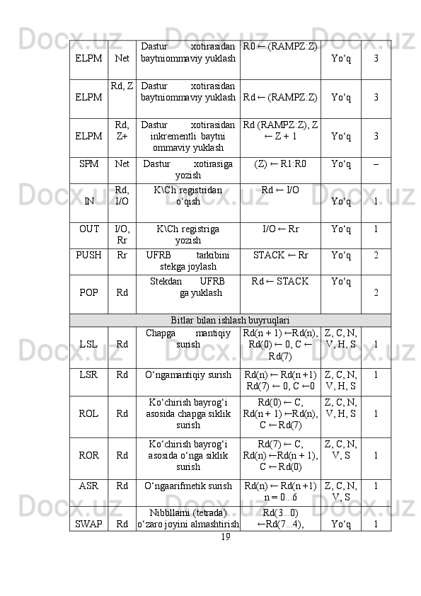 ELPM Net Dastur xotirasidan
baytni ommaviy   yuklash R0     (RAMPZ:Z)
Yo‘q 3
ELPM Rd,   Z Dastur xotirasidan
baytni ommaviy   yuklash Rd     (RAMPZ:Z) Yo‘q 3
ELPM Rd,
Z+ Dastur xotirasidan
inkrementli baytni
ommaviy   yuklash Rd   (RAMPZ:Z),   Z
   Z   +   1 Yo‘q 3
SPM Net Dastur xotirasiga
yozish (Z)      R1:R0 Yo‘q –
IN Rd,
I/O K\Ch registridan
o‘qish Rd     I/O
Yo‘q 1
OUT I/O,
Rr K\Ch registriga
yozish I/O     Rr Yo‘q 1
PUSH Rr UFRB tarkibini
stekga   joylash STACK      Rr Yo‘q 2
POP Rd Stekdan UFRB
ga   yuklash Rd     STACK Yo‘q
2
Bitlar   bilan   ishlash   buyruqlari
LSL Rd Chapga mantiqiy
surish Rd(n   +   1)   Rd(n),
Rd(0)    0,   C   
Rd(7) Z, C, N,
V,   H,   S 1
LSR Rd O‘nga mantiqiy   surish Rd(n)      Rd(n   +1)
Rd(7)      0,   C    0 Z, C, N,
V,   H,   S 1
ROL Rd Ko‘chirish   bayrog‘i
asosida chapga siklik
surish Rd(0)      C,
Rd(n + 1)   Rd(n),
C      Rd(7) Z, C, N,
V,   H,   S 1
ROR Rd Ko‘chirish   bayrog‘i
asosida   o‘nga   siklik
surish Rd(7)      C,
Rd(n)   Rd(n + 1),
C      Rd(0) Z, C, N,
V,   S 1
ASR Rd O‘nga arifmetik   surish Rd(n)      Rd(n   +1)
n   =   0...6 Z, C, N,
V,   S 1
SWAP Rd Nibbllarni   (tetrada)
o‘zaro joyini   almashtirish Rd(3...0)
 Rd(7...4), Yo‘q 1
19